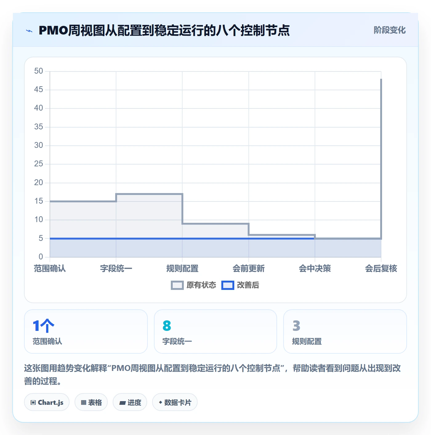 日历视图如何做好周视图?PMO实操方法与操作步骤