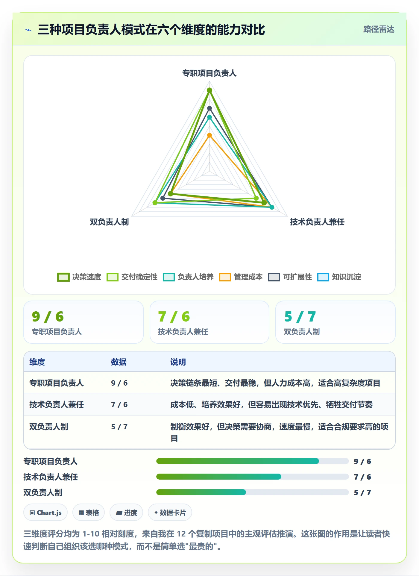 复制项目怎么做?项目负责人制度设计:项目模板从0到1