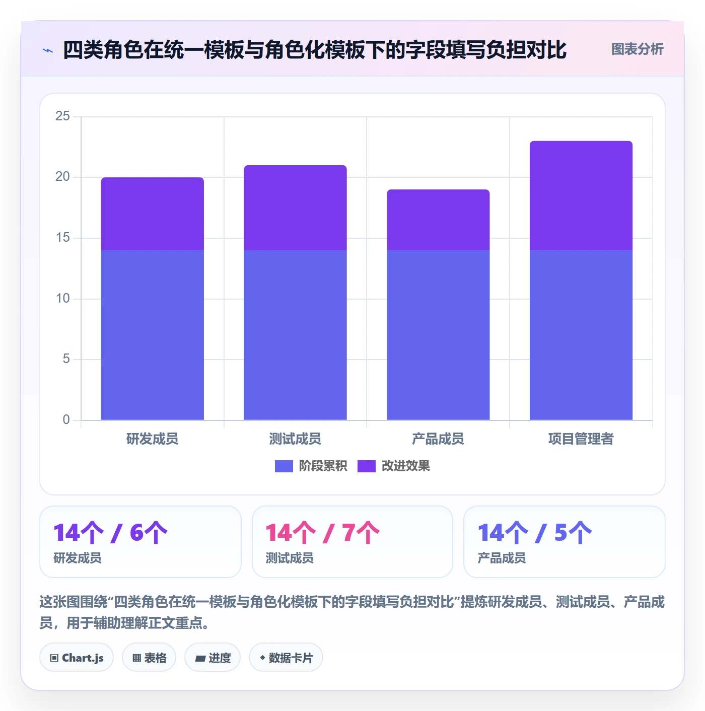 项目模板模板阶段教程：项目成员落地方案，避坑指南