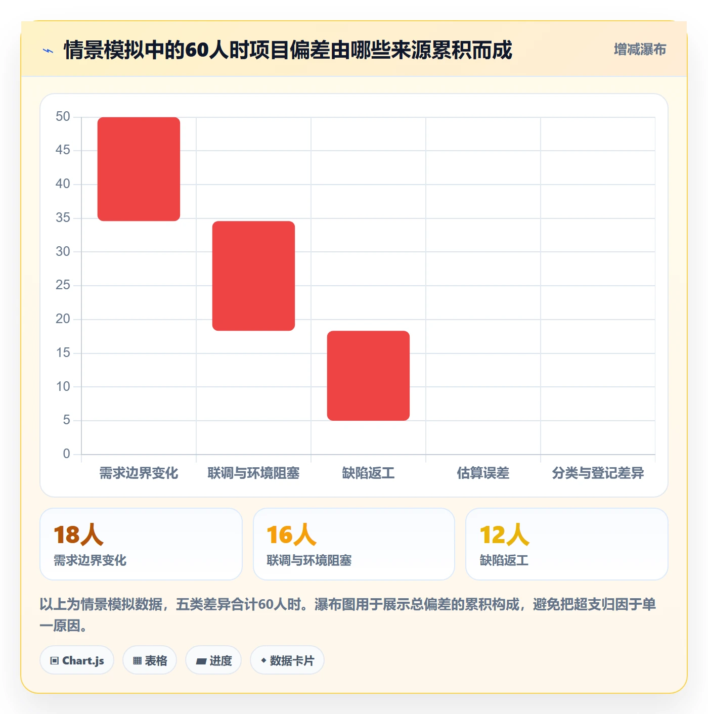 任务工时怎么做？项目经理协同管理：工时表从0到1