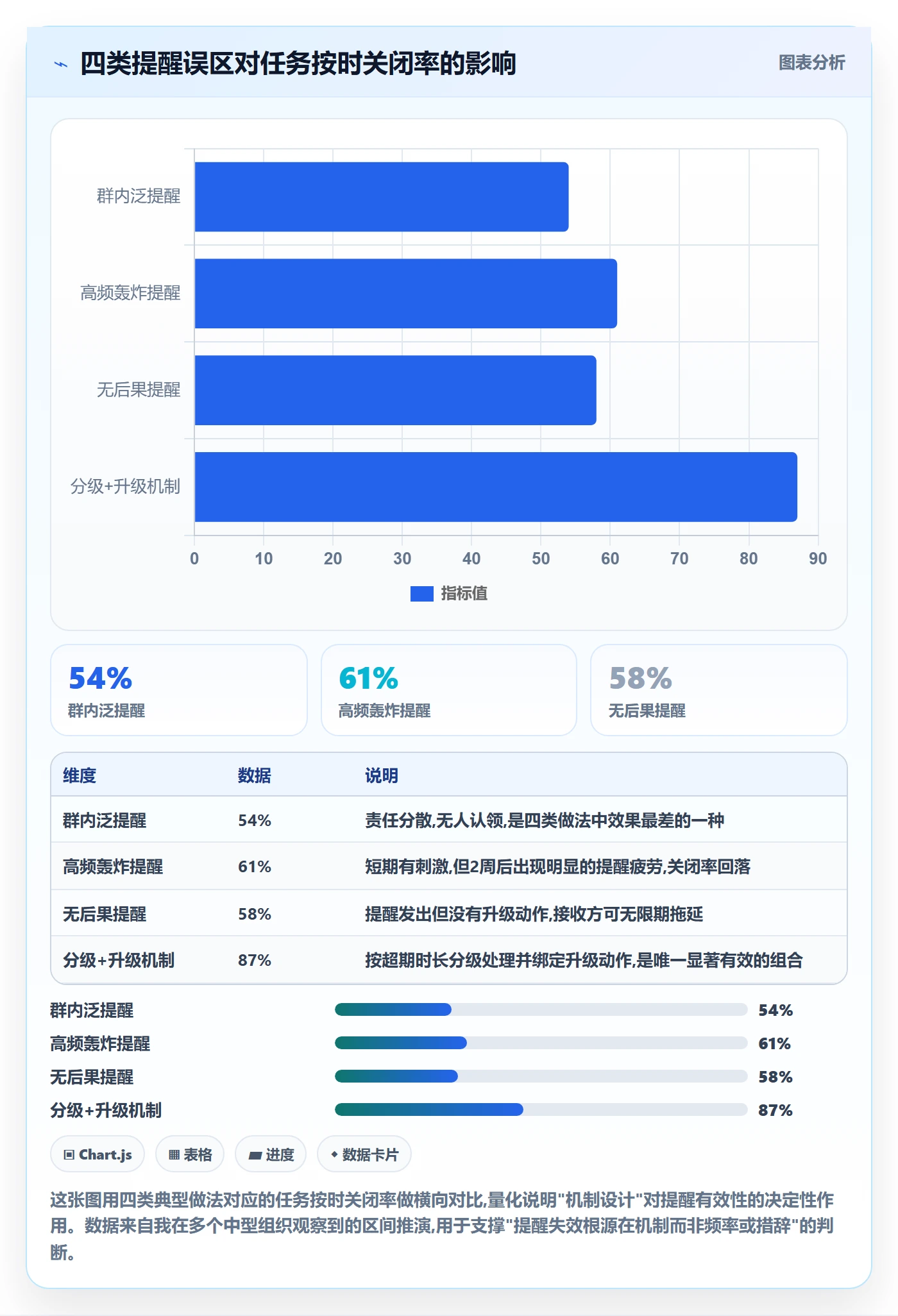 超期提醒管理方法大全:跨部门团队任务提醒效率提升落地清单