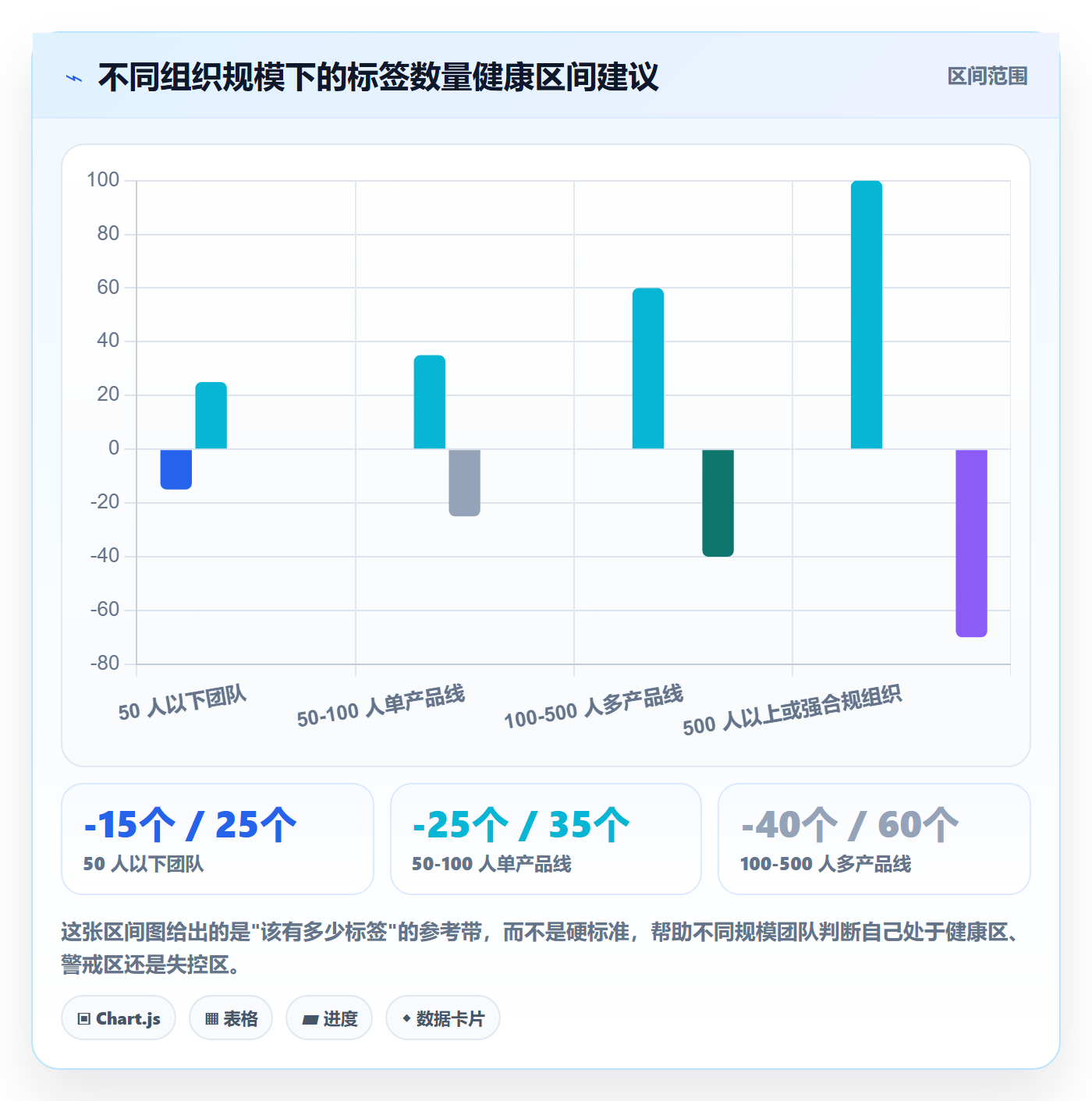 标签落地方案:项目经理开展任务属性的风险控制案例解析
