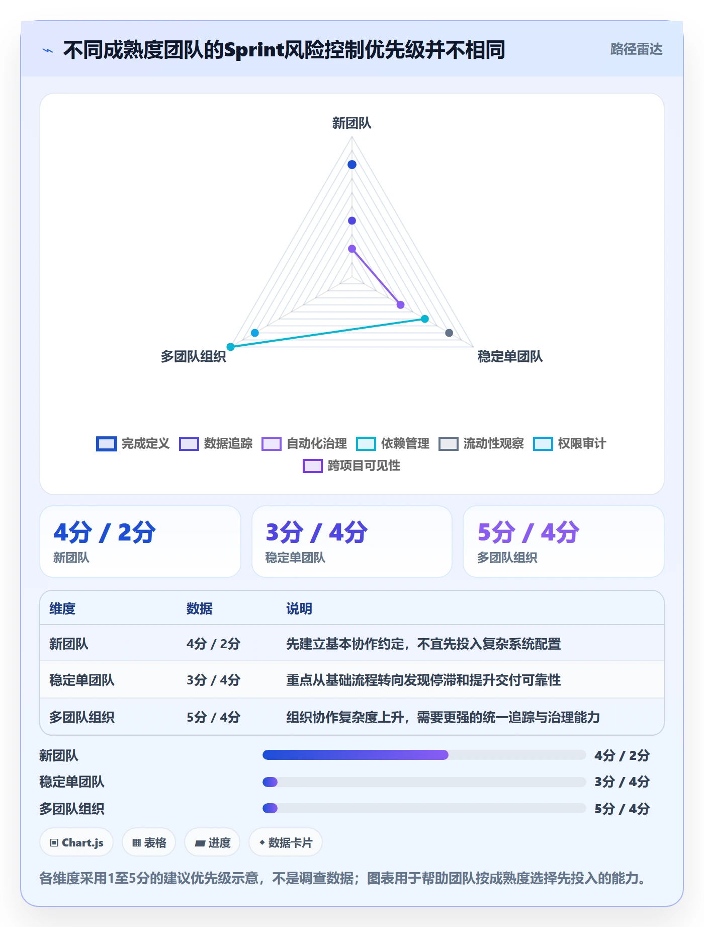 Sprint实操方法:研发团队提升敏捷项目效率的风险控制方法与模板