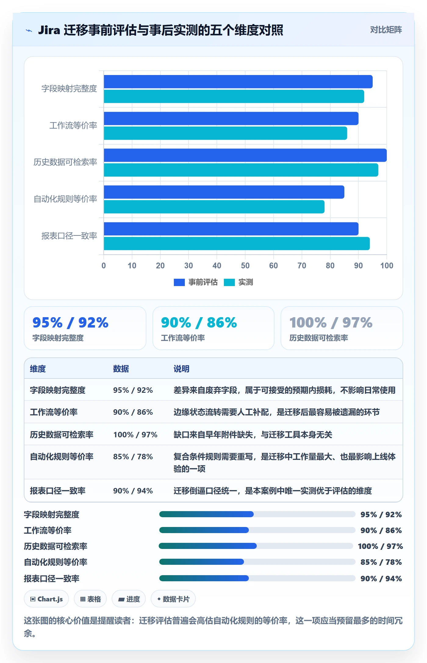 协办落地方案:项目成员开展任务分派的入门指南案例解析