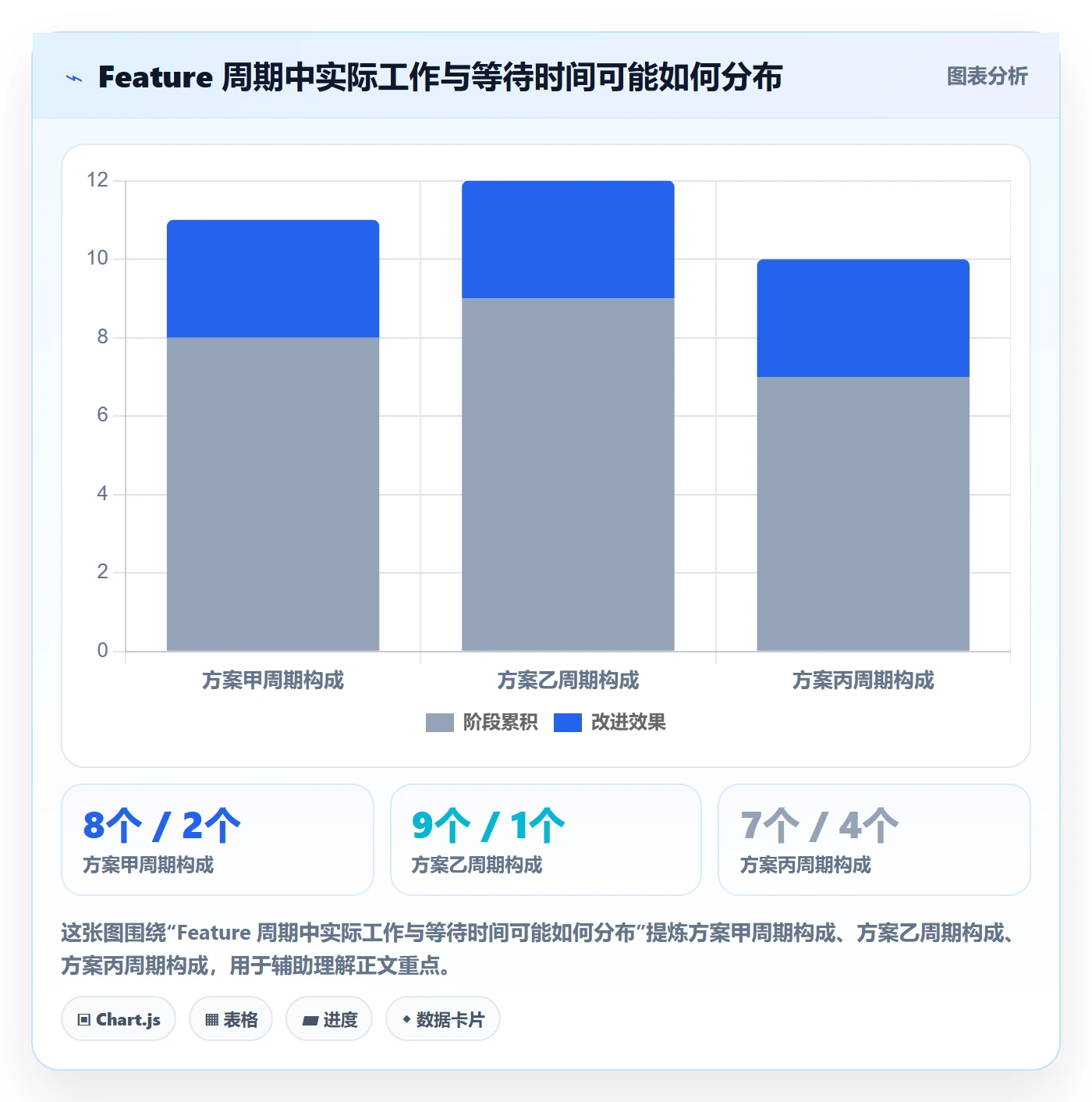 敏捷项目Feature教程：项目负责人制度设计，避坑指南