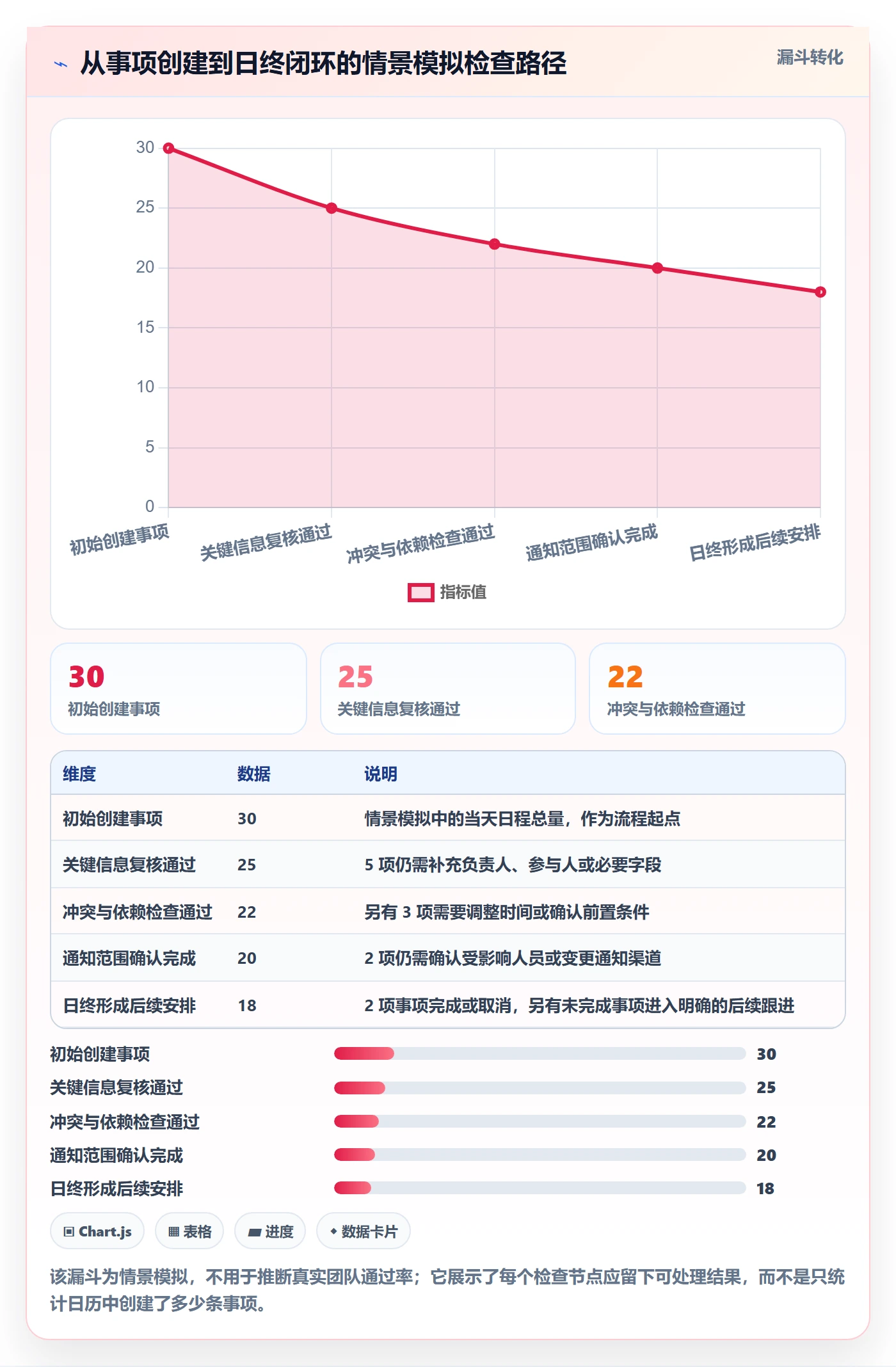 日历视图如何做好日视图?企业管理者风险控制与操作步骤