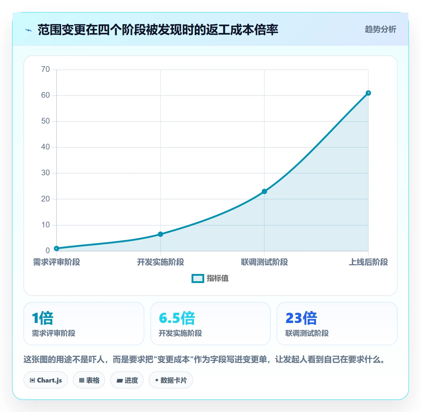 工作范围最佳实践:跨部门团队项目范围落地方案,常见问题