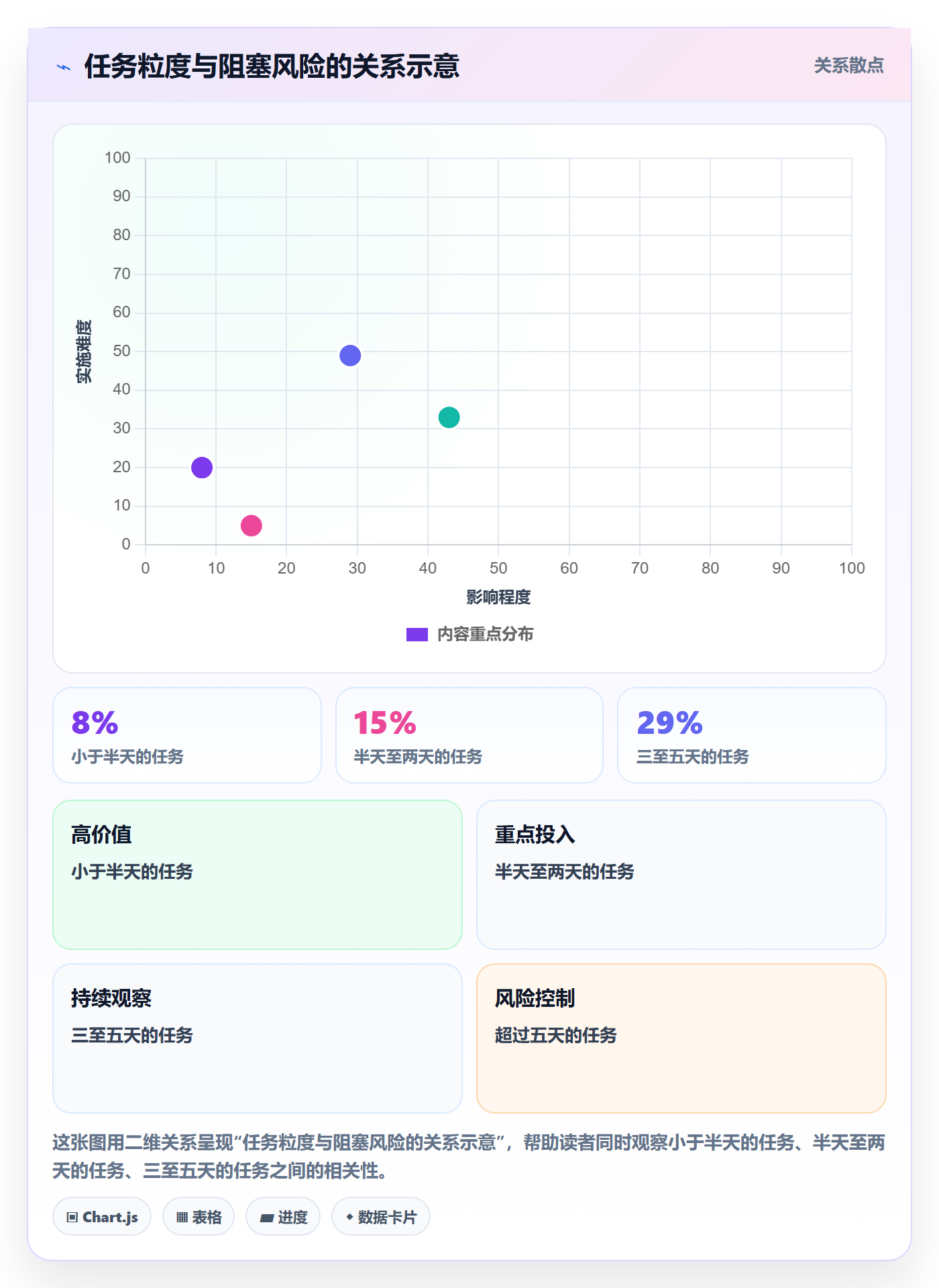 Task管理方法大全:项目经理敏捷项目协同管理落地清单