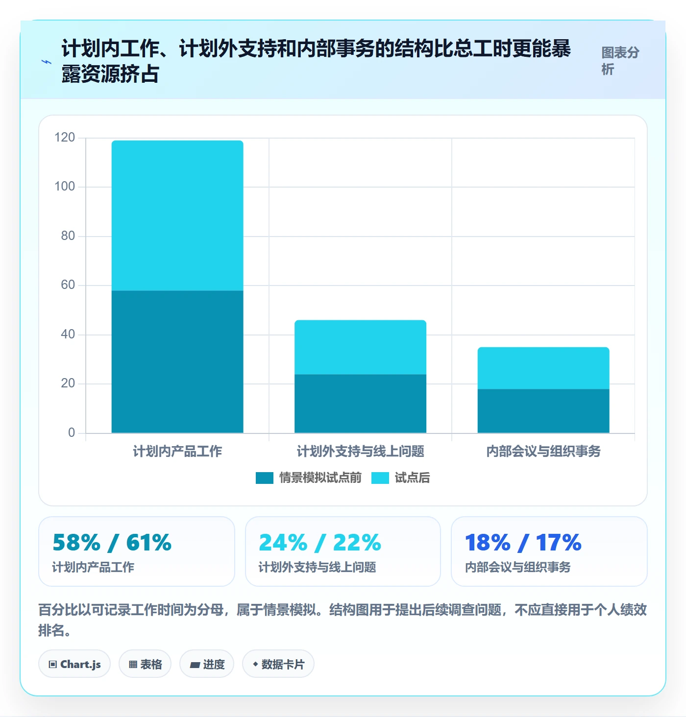 项目工时实操方法:产品经理提升工时表效率的效率提升方法与模板