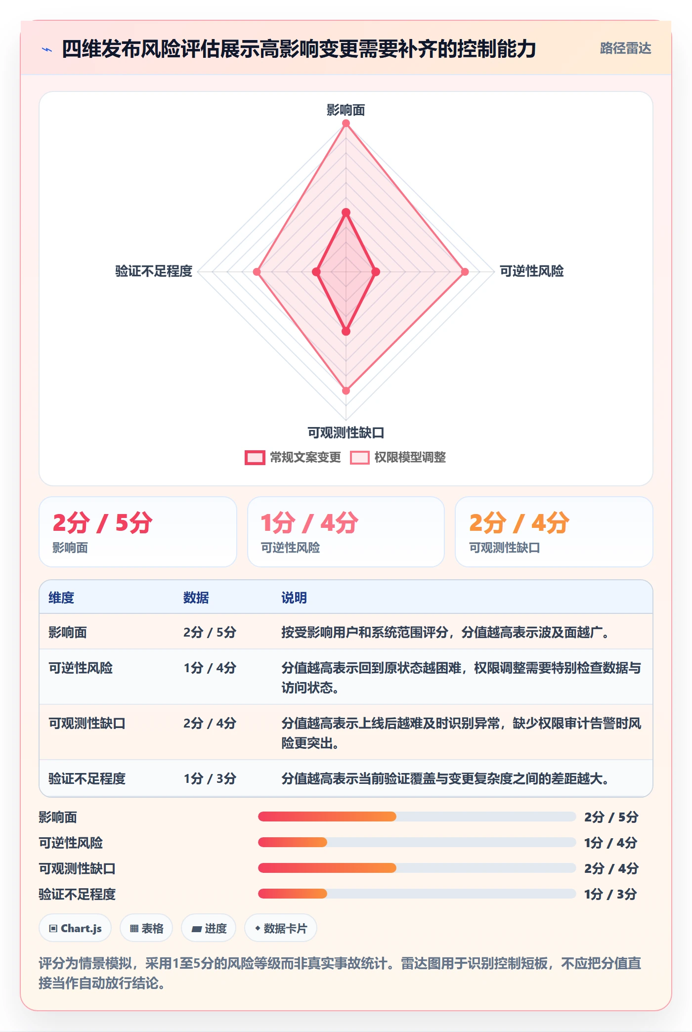 发布管理如何做好上线?管理层效率提升与操作步骤