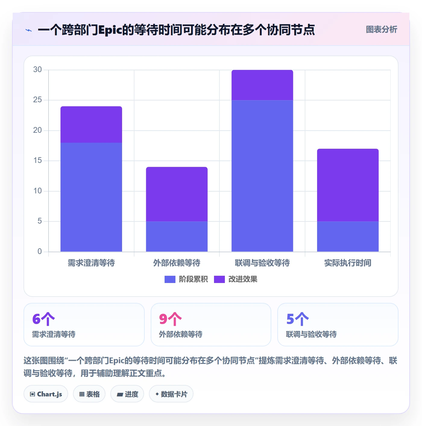 Epic流程与规范:项目经理产品需求协同管理关键指标