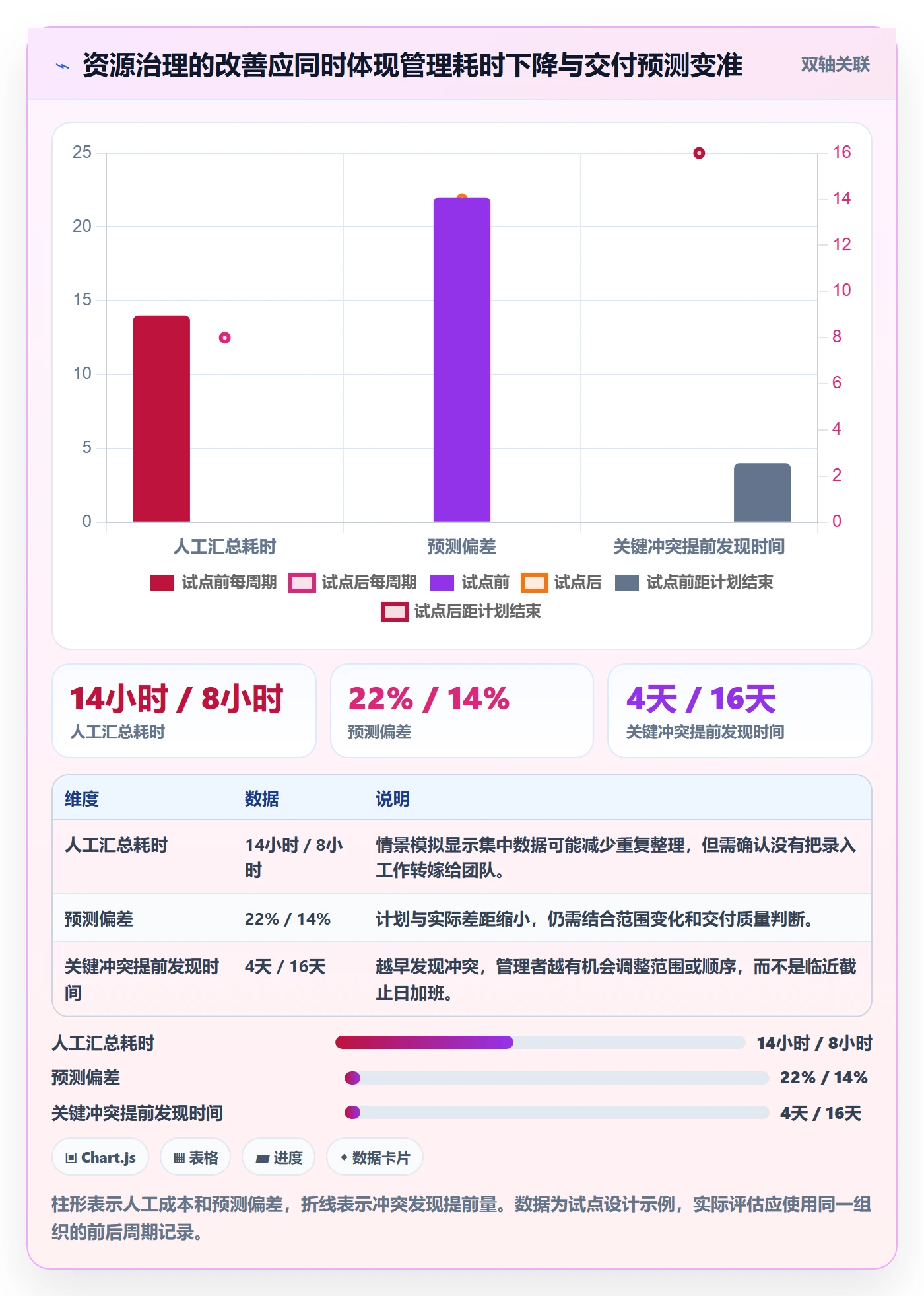 资源负载资源平衡全流程:跨部门团队制度设计与一文讲清