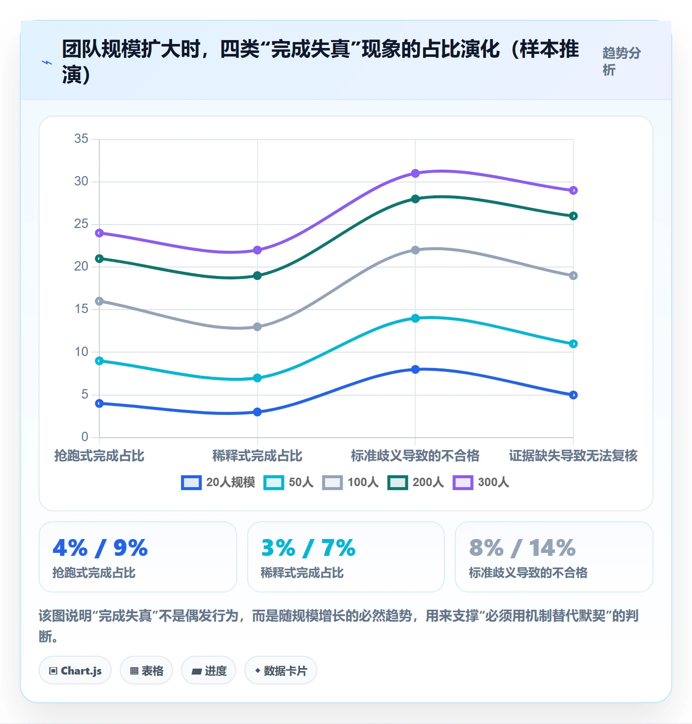 确认完成实操方法:管理层提升任务验收效率的协同管理方法与模板