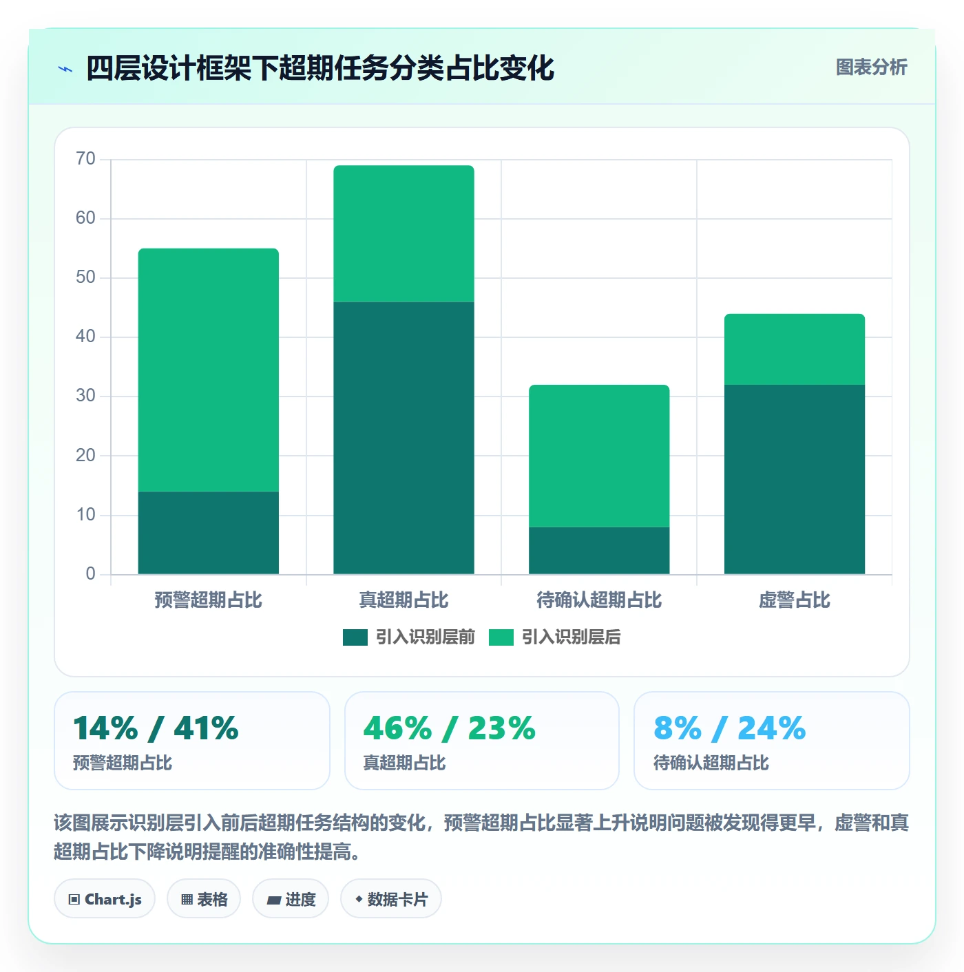 超期提醒落地方案:跨部门团队开展任务提醒的协同管理案例解析