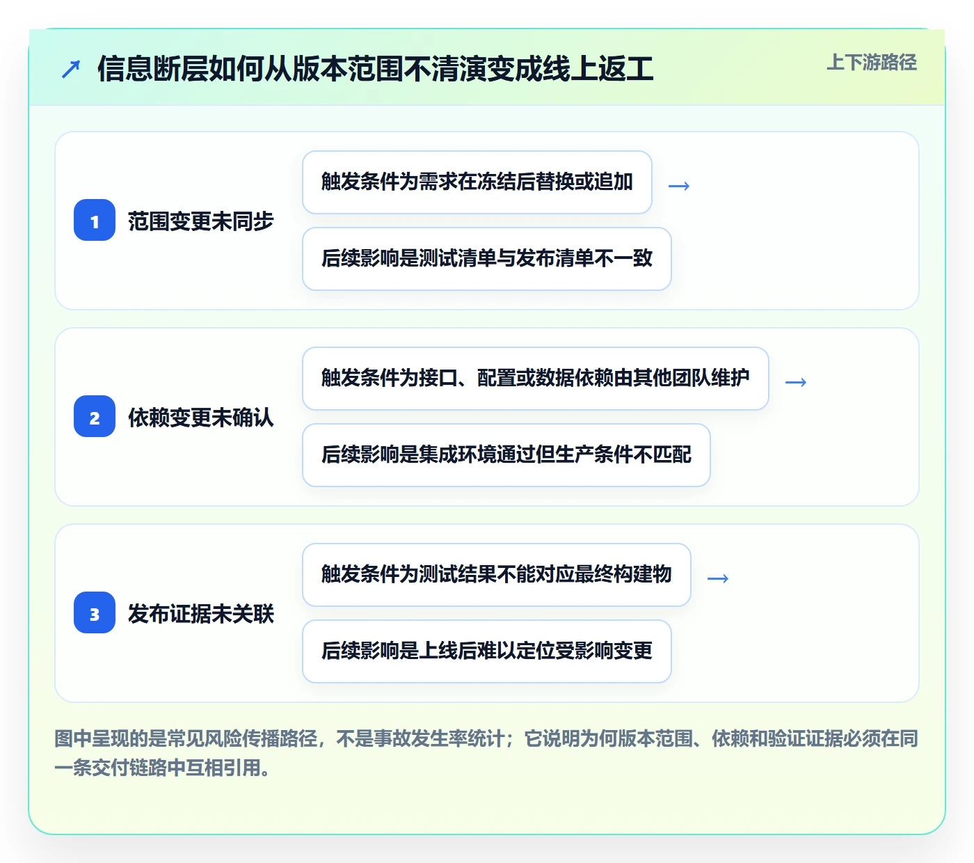 Release怎么做?企业管理者落地方案:版本管理从0到1