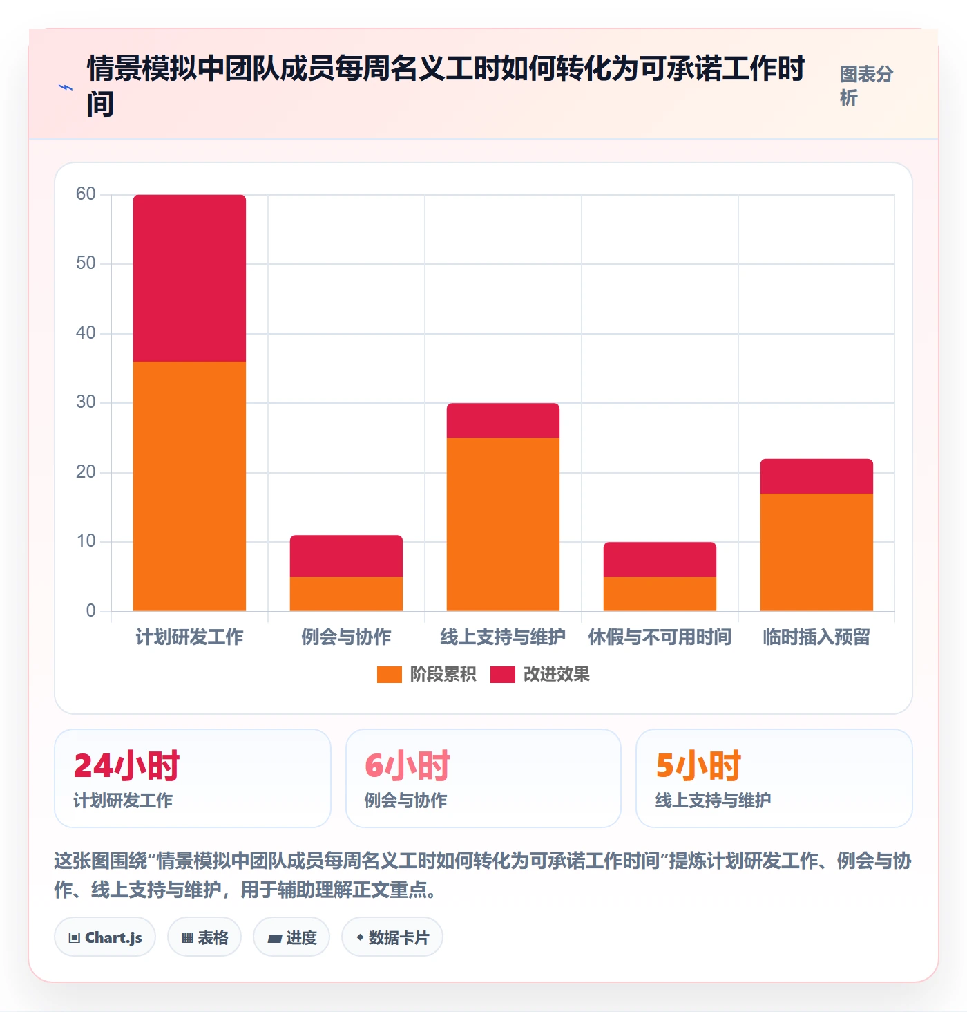 资源管理角色全流程：研发团队入门指南与一文讲清