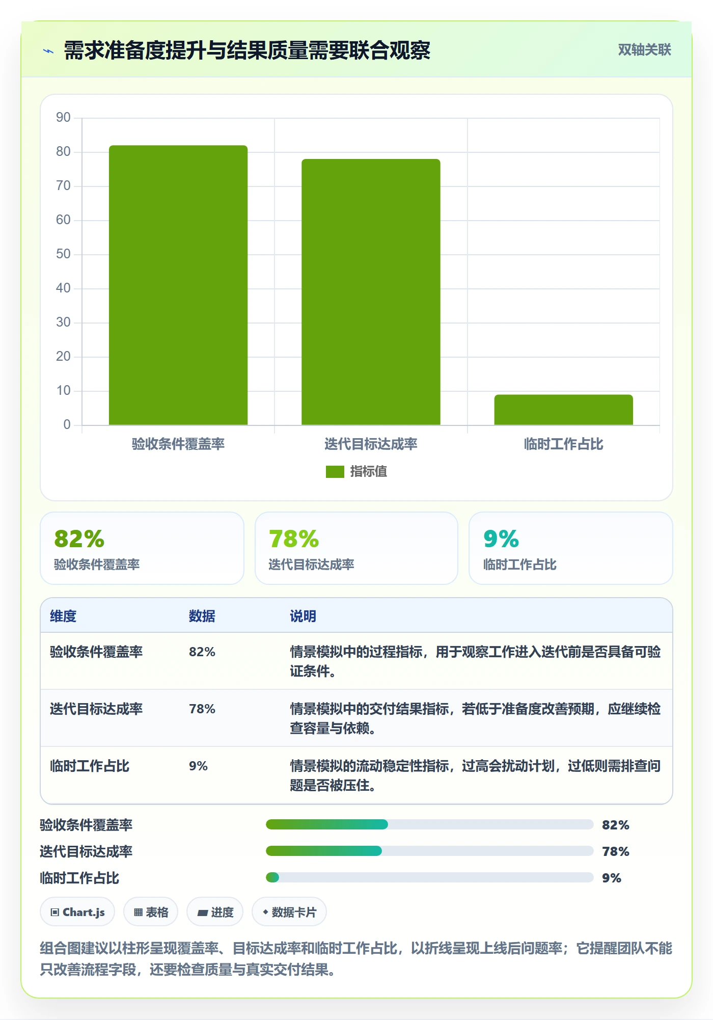 敏捷项目如何做好Backlog?项目经理落地方案与操作步骤