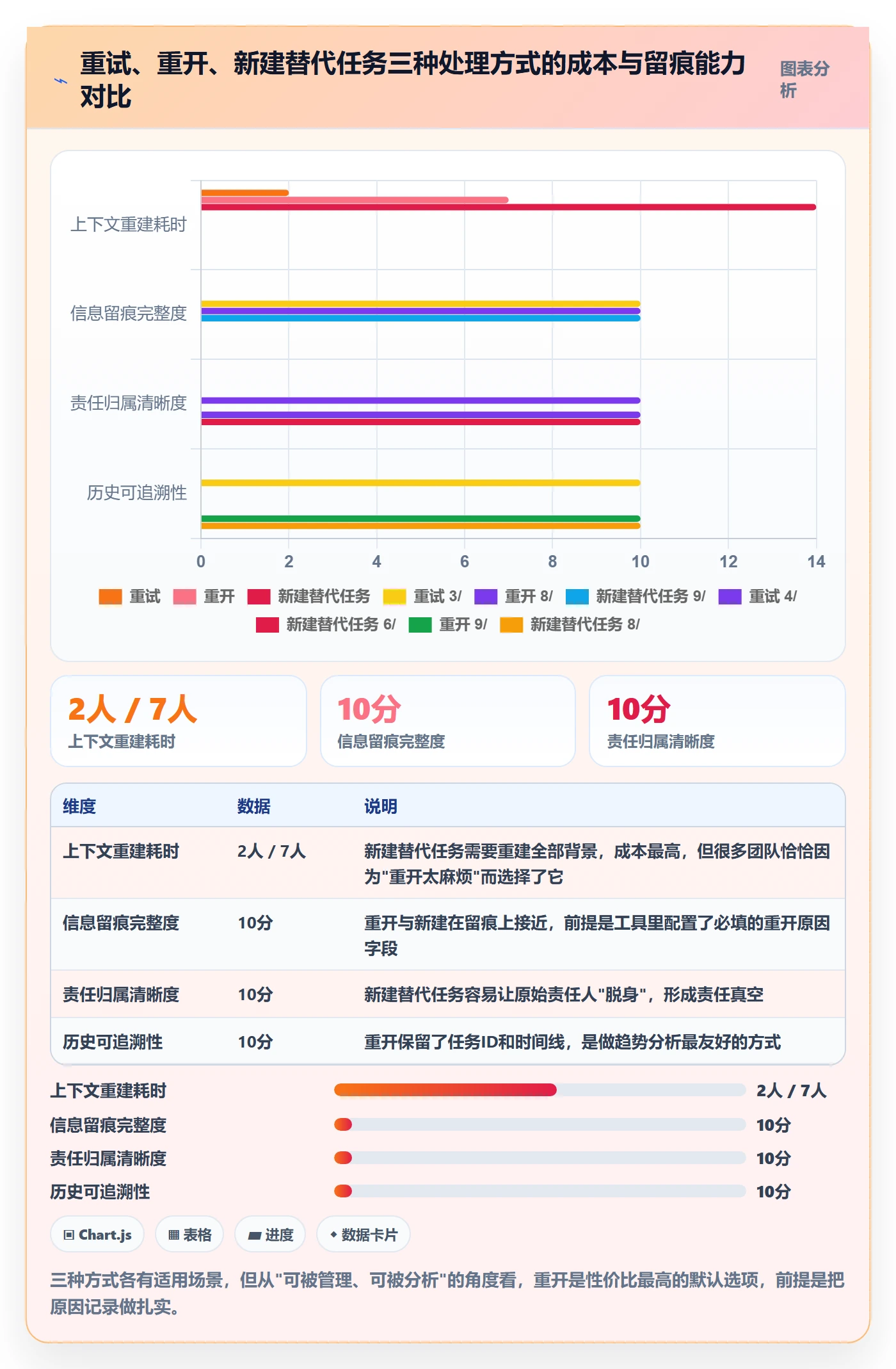任务执行如何做好重开?管理层数据分析与操作步骤