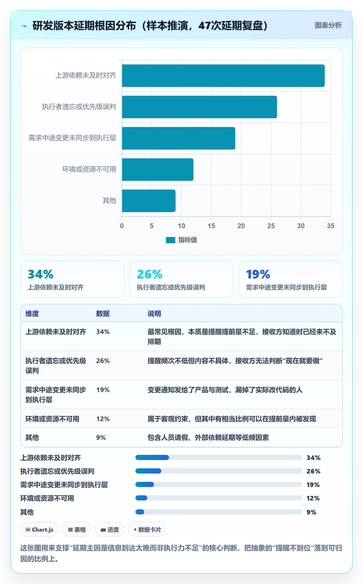 提前提醒管理方法大全：研发团队任务提醒协同管理落地清单