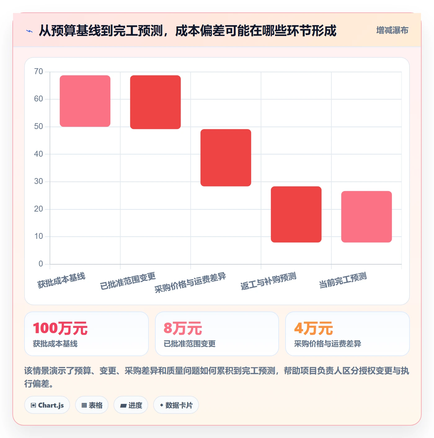 采购成本管理指南：项目负责人如何做好成本管理，效率提升全流程