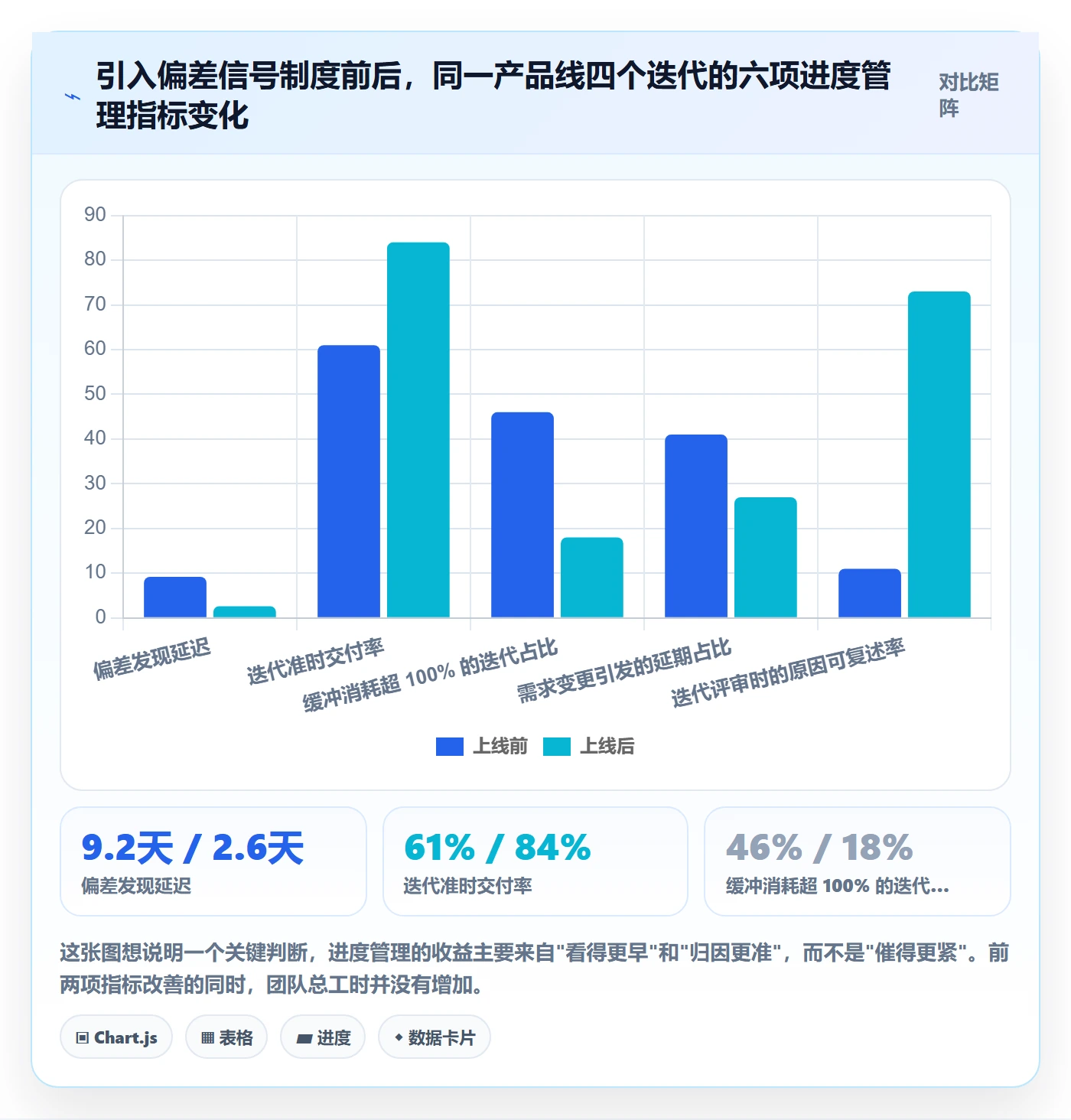 进度偏差管理方法大全：产品经理进度管理制度设计落地清单