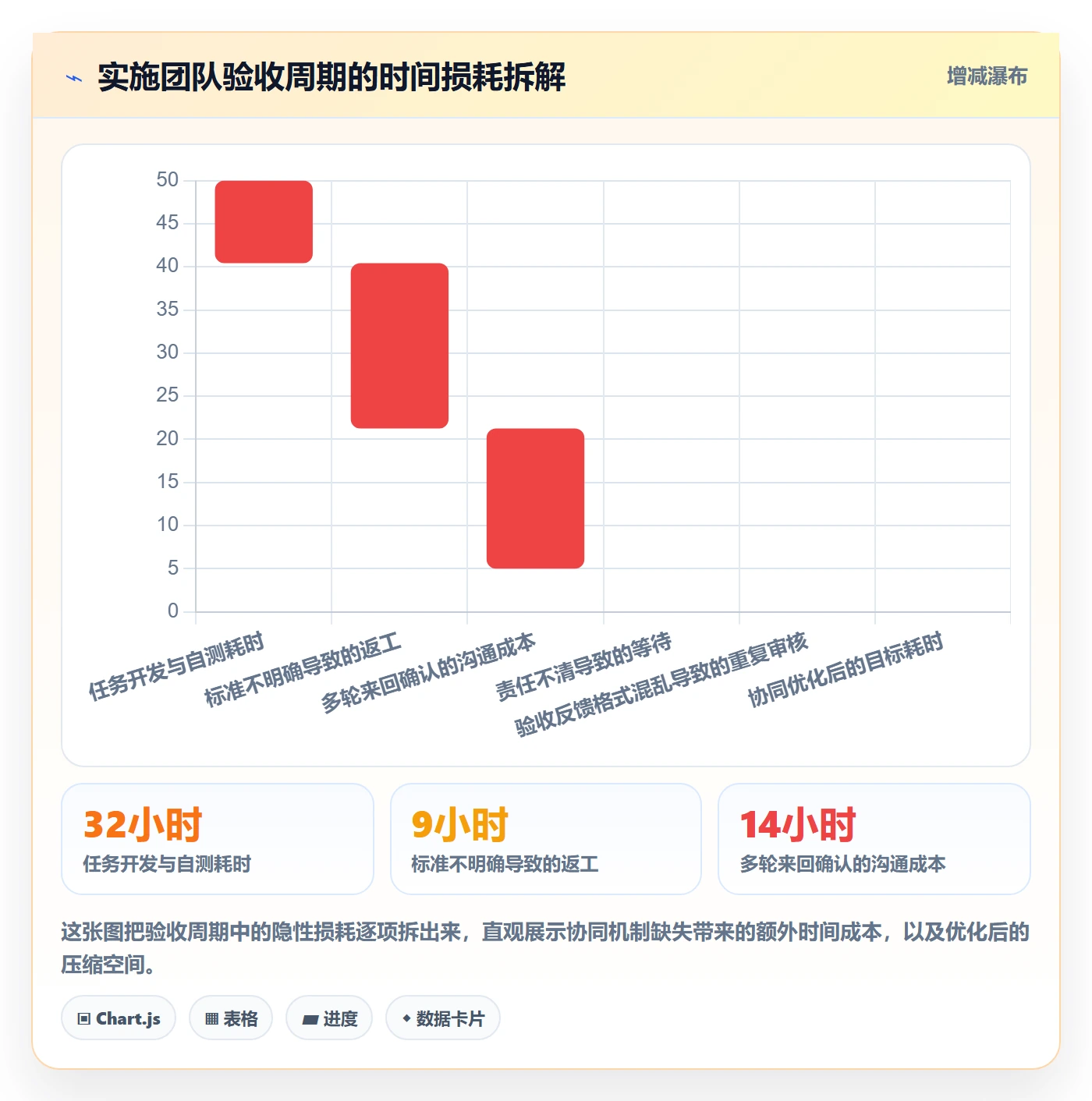 审核实操方法：实施团队提升任务验收效率的协同管理方法与模板