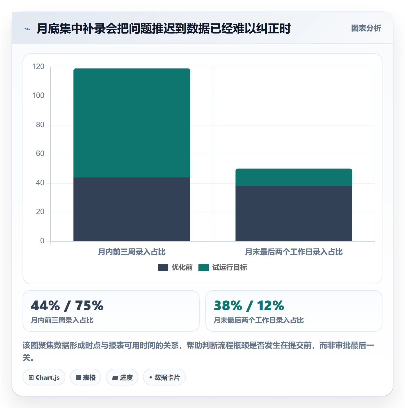 审批落地方案:管理层开展工时表的流程优化案例解析