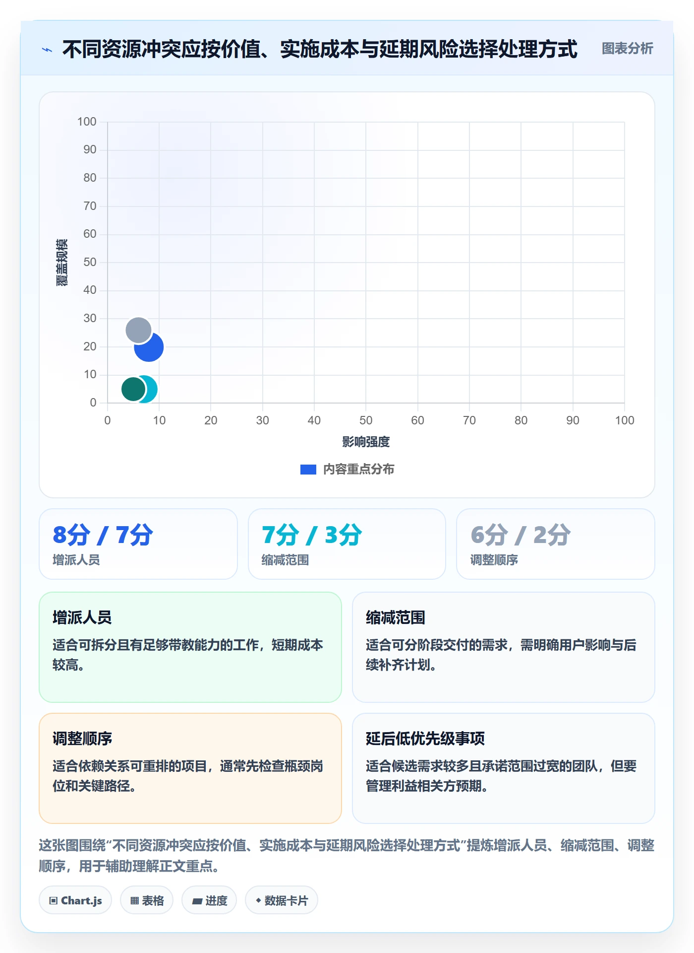 资源管理团队教程:产品经理实操方法,避坑指南