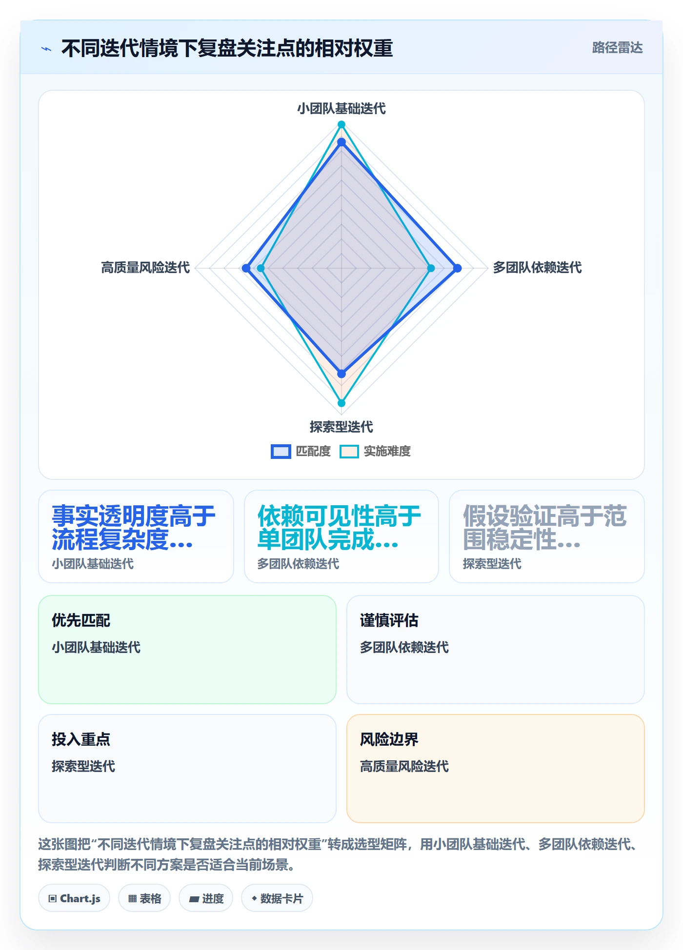 迭代管理如何做好迭代复盘?管理层制度设计与操作步骤
