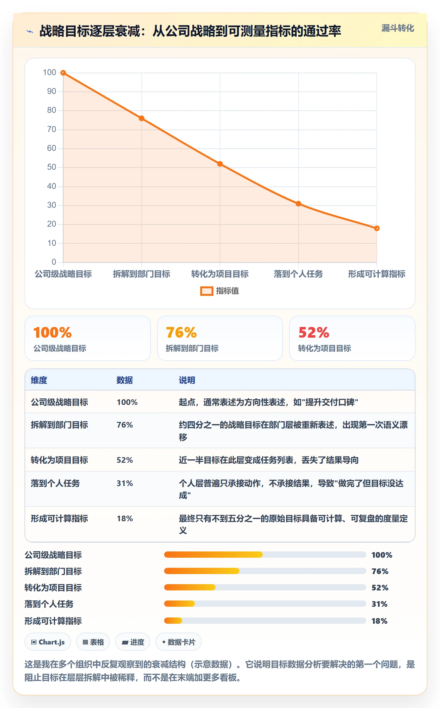 项目目标最佳实践：实施团队项目目标数据分析，常见问题