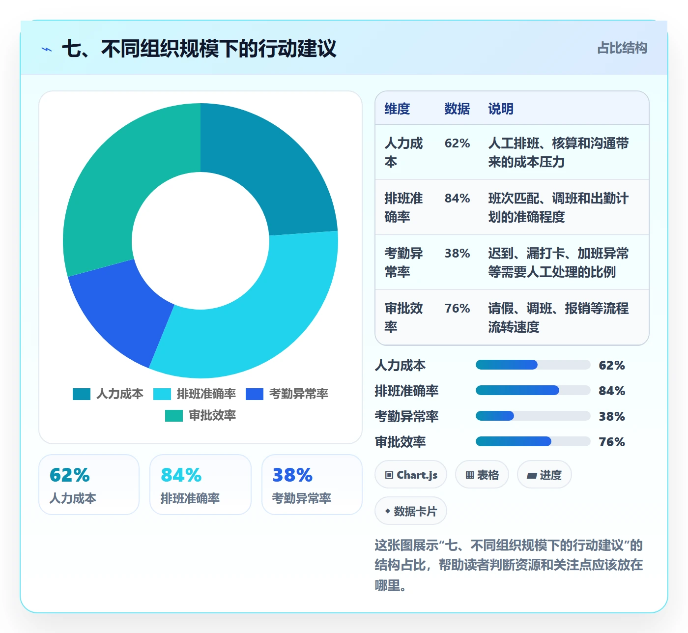 七、不同组织规模下的行动建议
