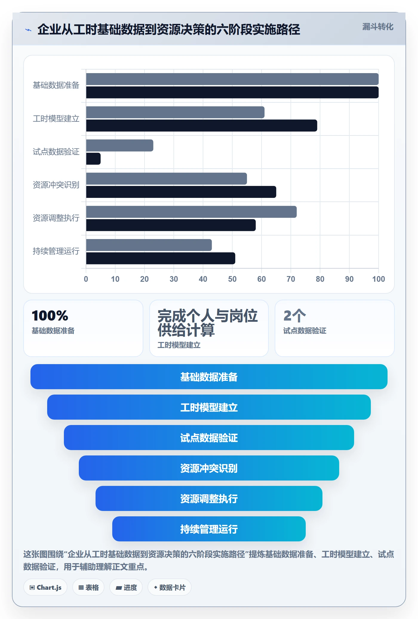 人力资源计划可用工时全流程：企业管理者数据分析与一文讲清
