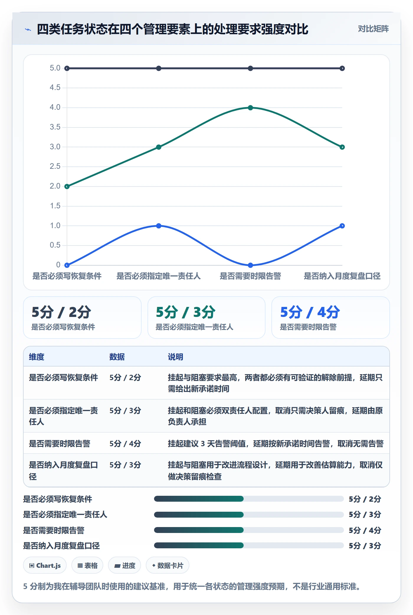 挂起管理方法大全:企业管理者任务执行效率提升落地清单