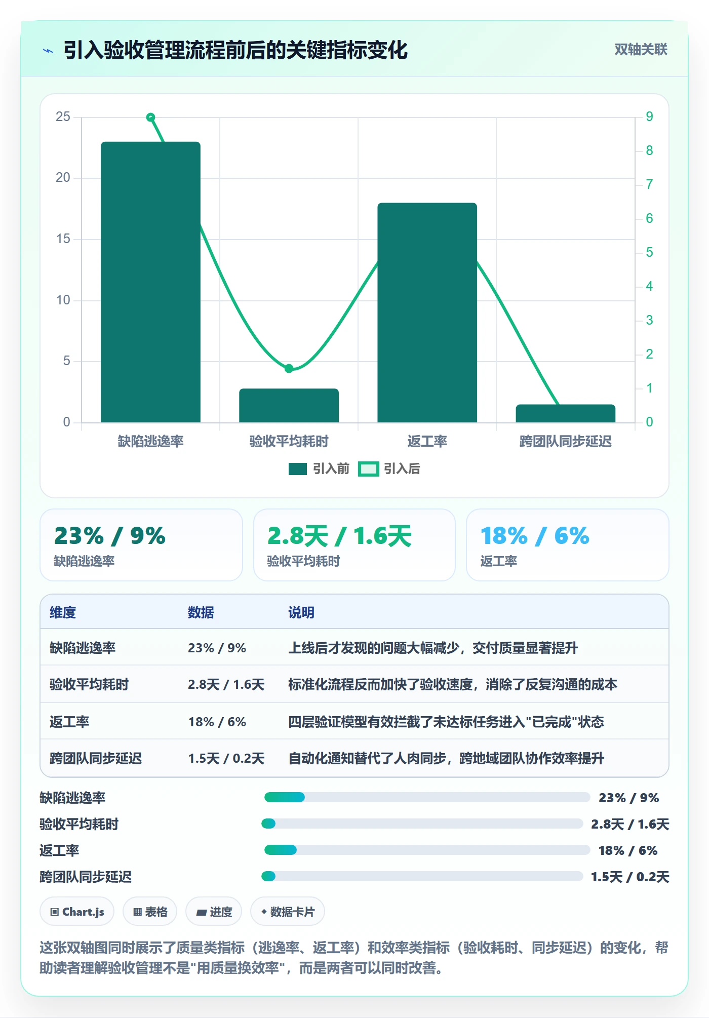 确认完成管理指南:项目负责人如何做好任务验收,效率提升全流程