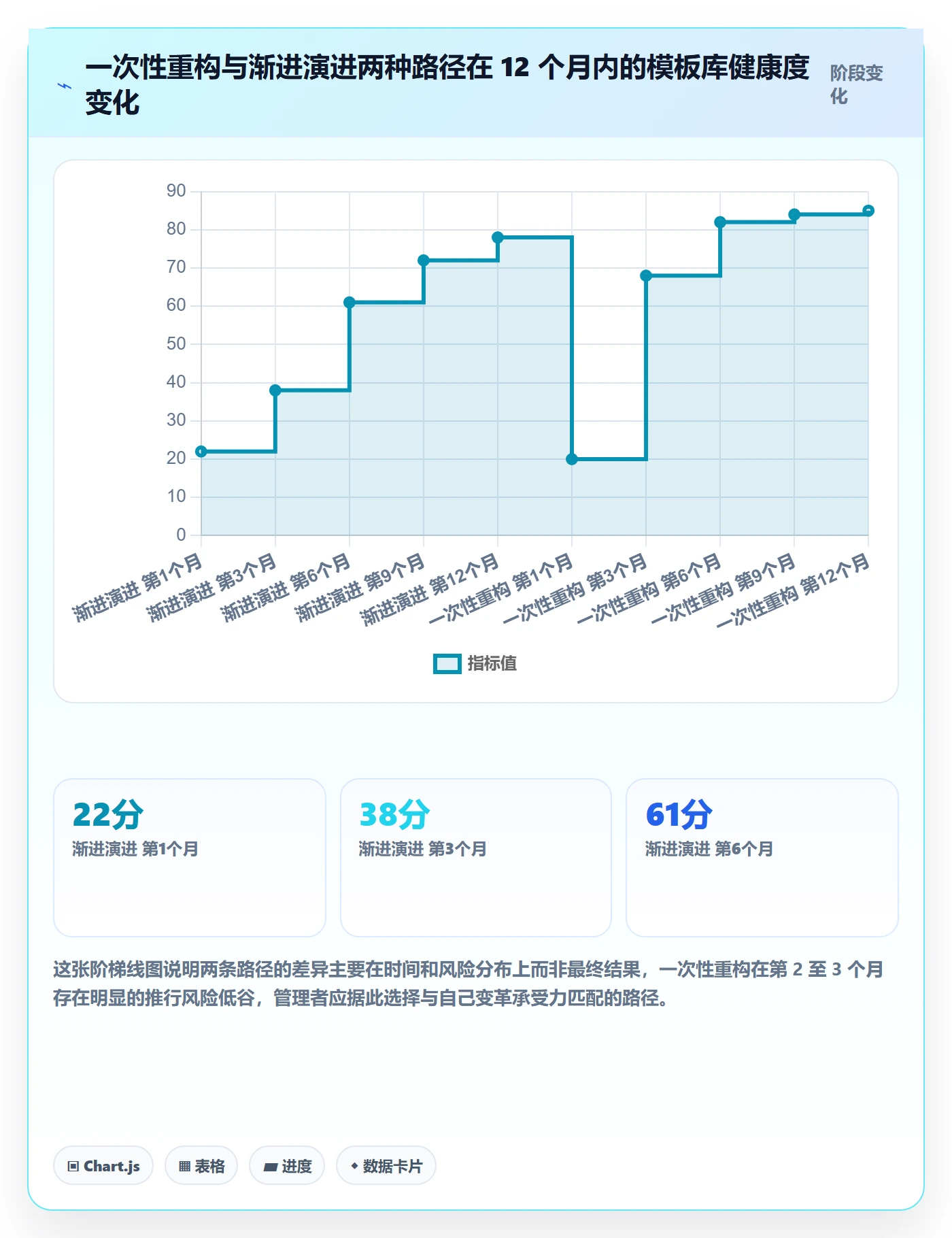 标准项目管理方法大全:企业管理者项目模板效率提升落地清单