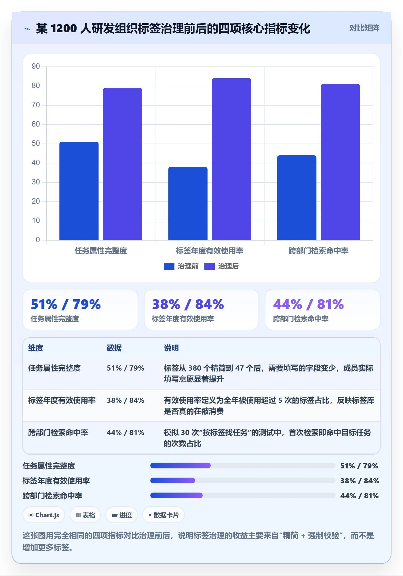 标签落地方案：项目成员开展任务属性的制度设计案例解析