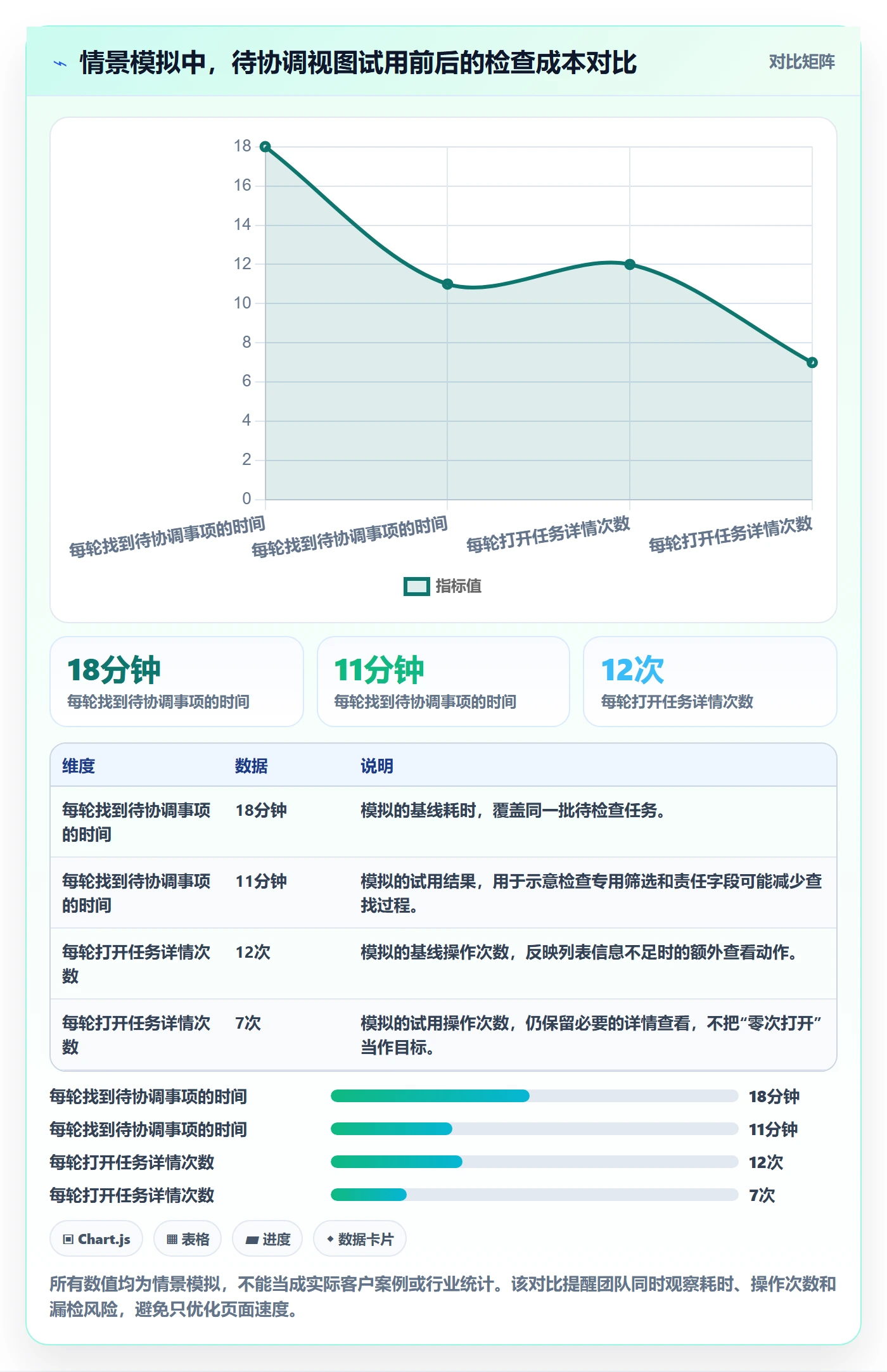 自定义列管理指南:项目负责人如何做好列表视图,最佳实践全流程