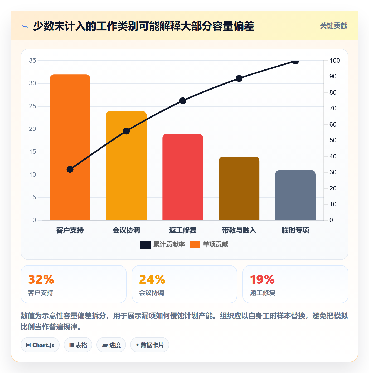 人力资源计划如何做好资源负载？管理层数据分析与操作步骤