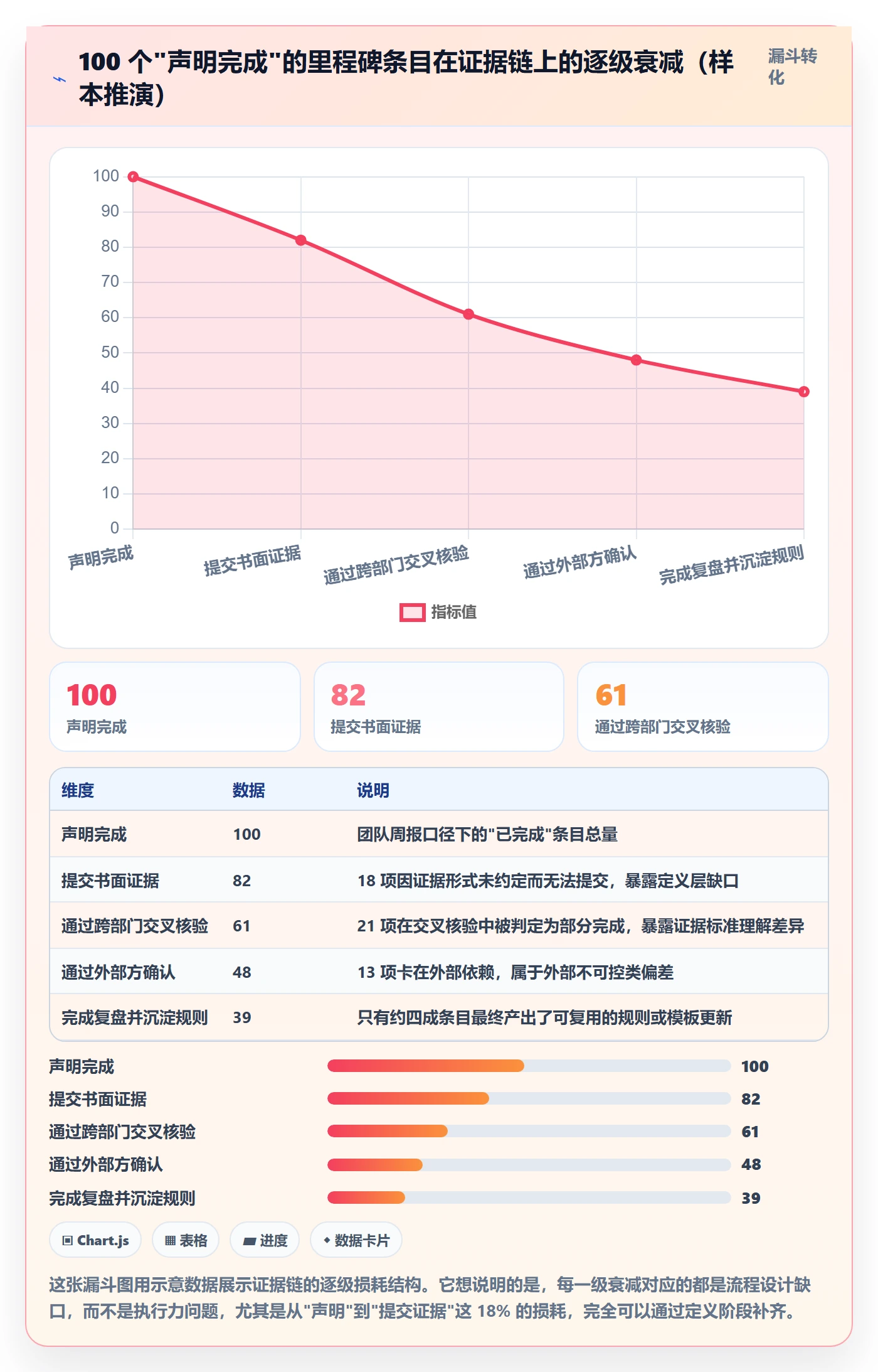 项目阶段里程碑全流程:跨部门团队协同管理与一文讲清