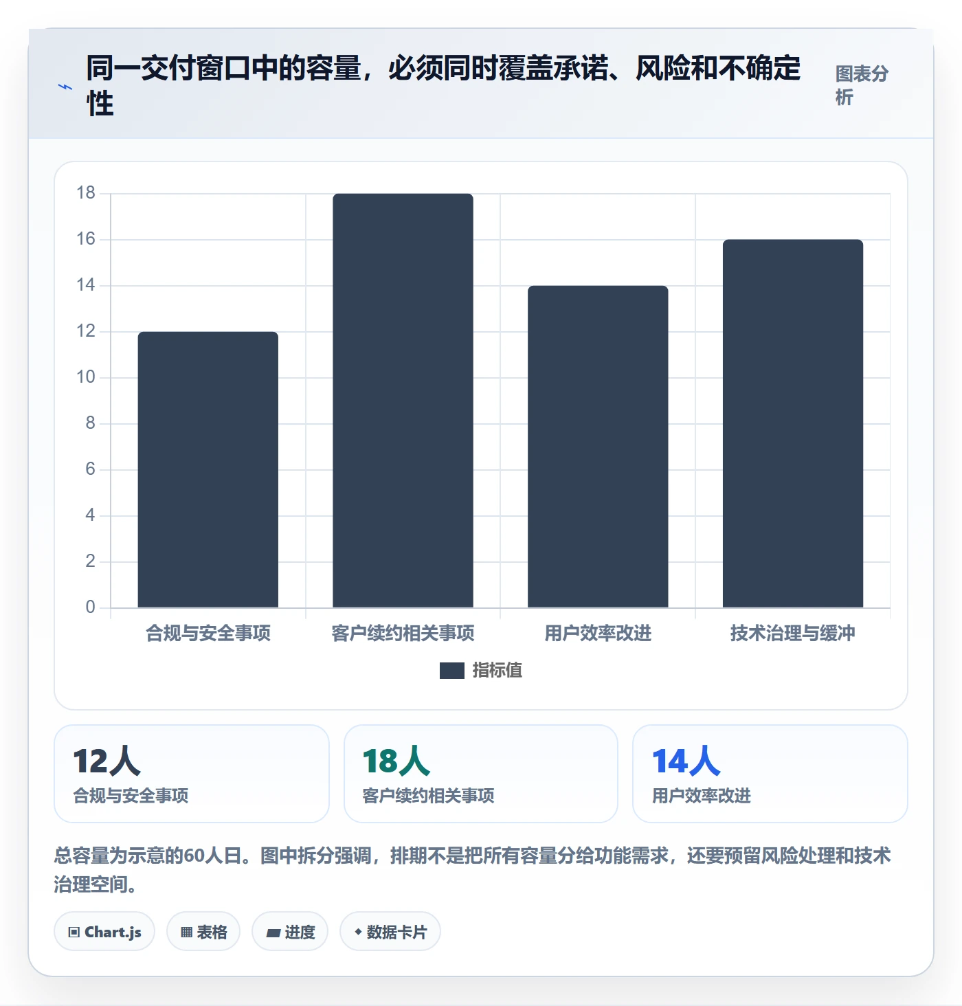 需求优先级落地方案：管理层开展需求排期的入门指南案例解析