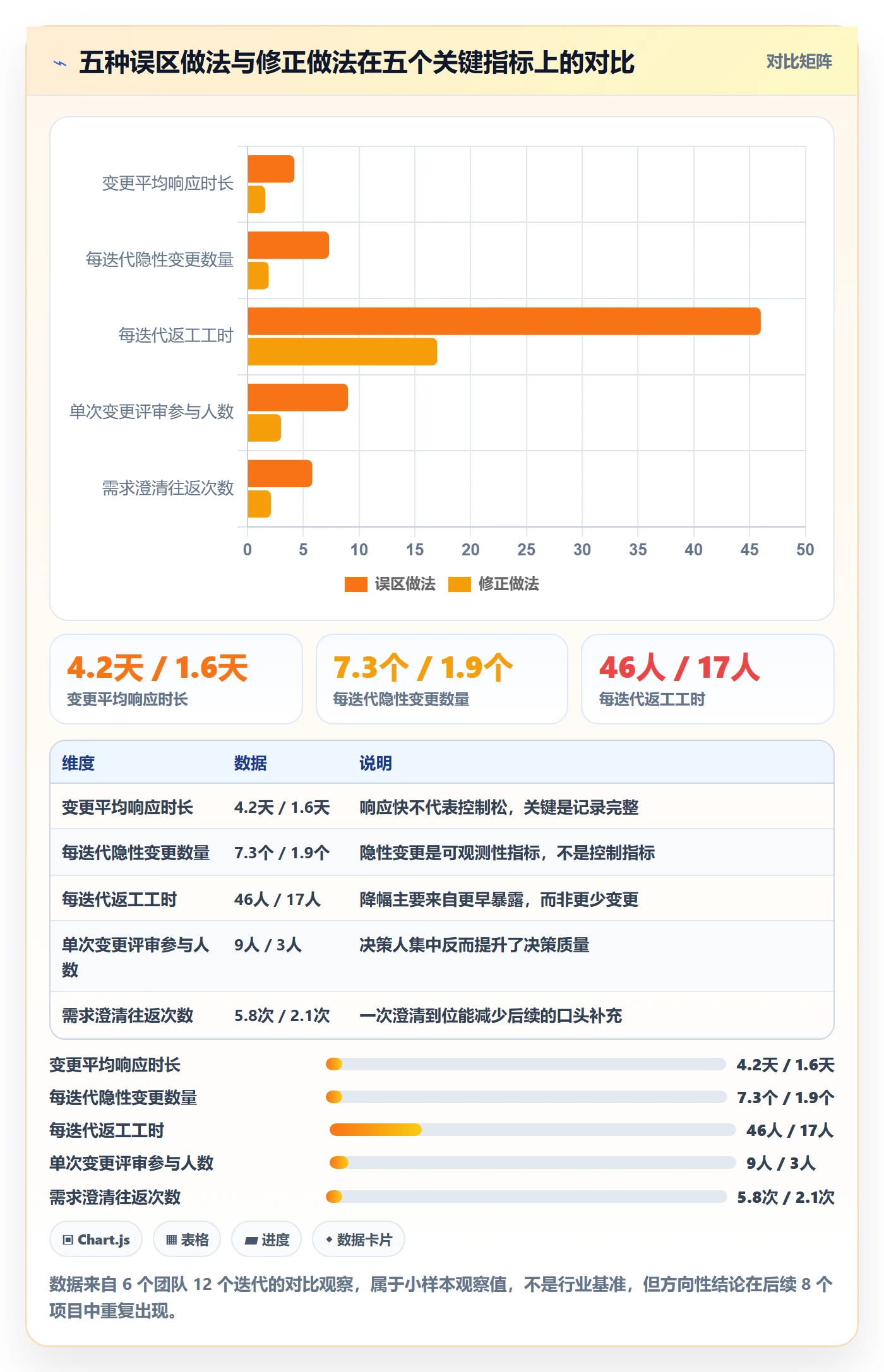 范围管理方法大全:项目成员项目范围流程优化落地清单