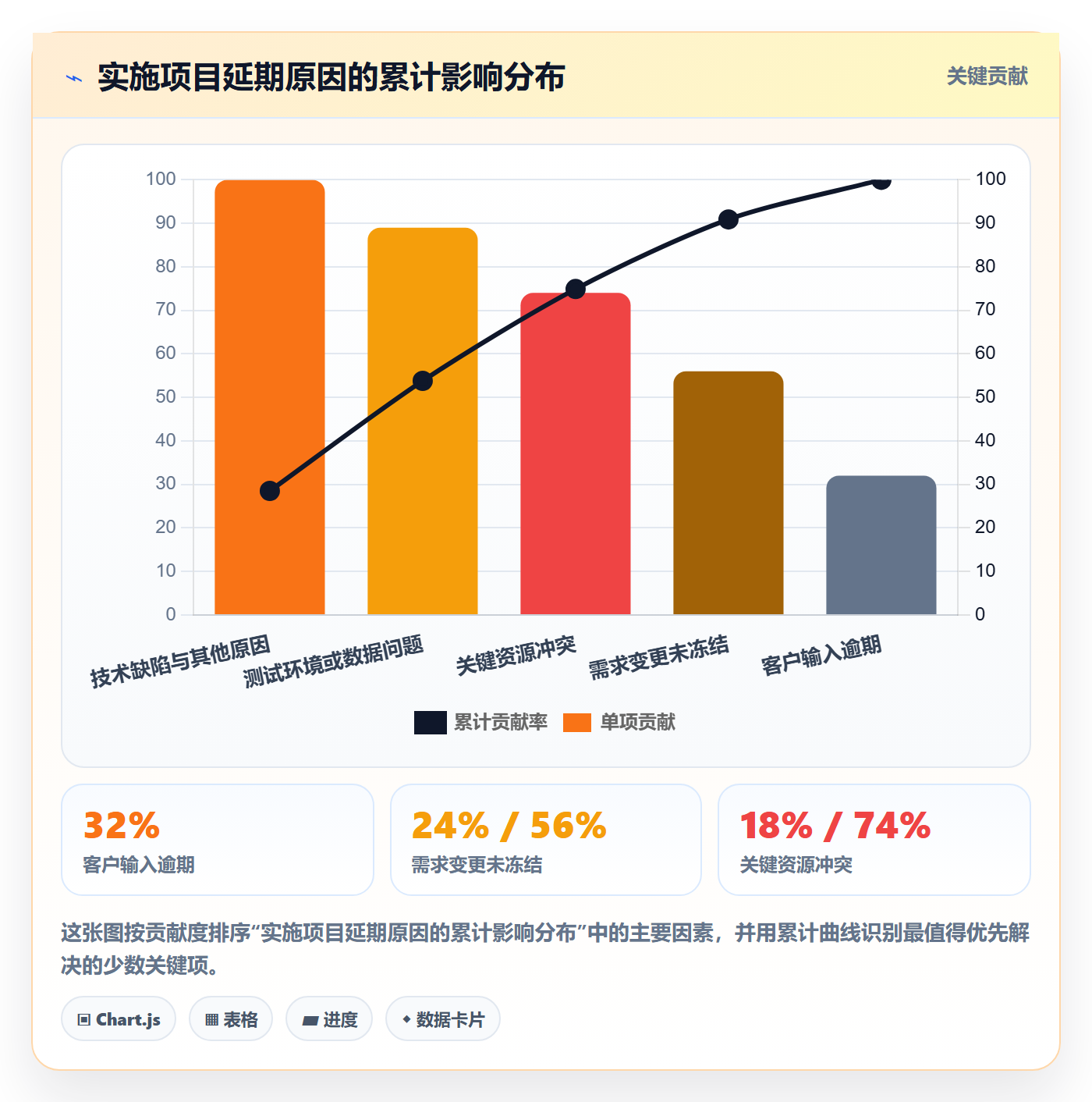 延期流程与规范：实施团队延期管理实操方法关键指标