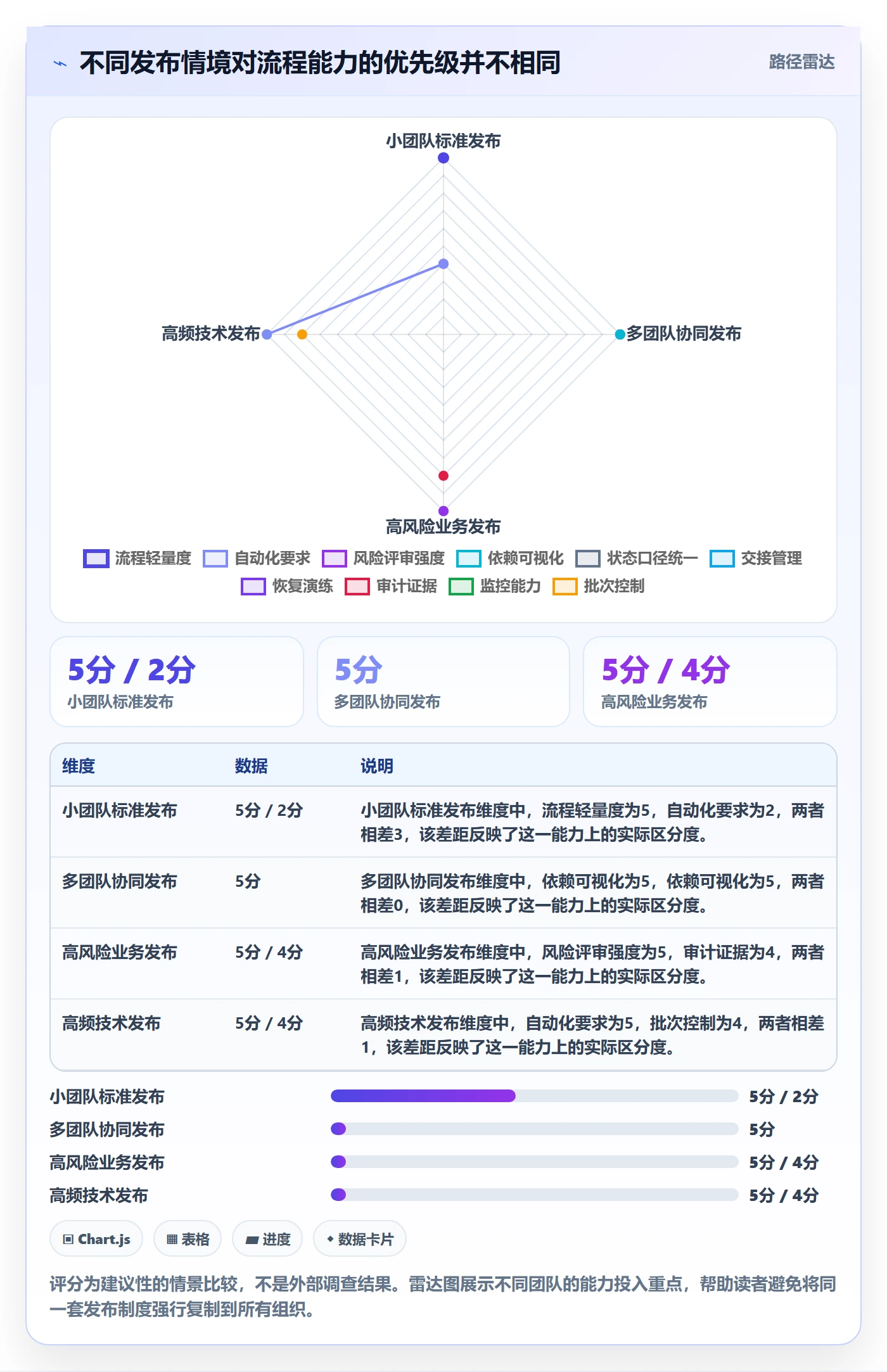 版本发布时间流程与规范:项目经理版本管理效率提升关键指标