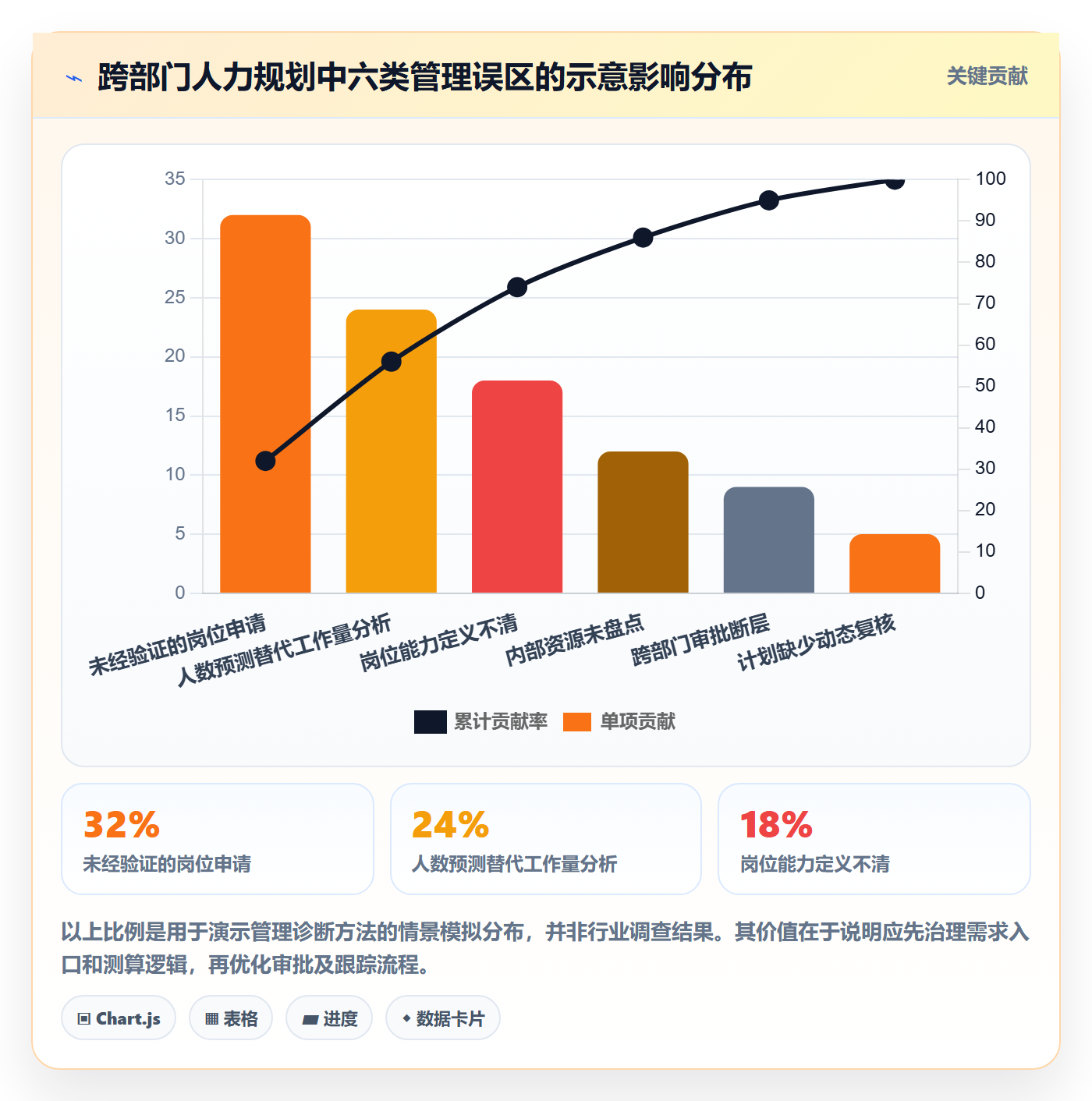 人力规划落地方案：跨部门团队开展人力资源计划的效率提升案例解析