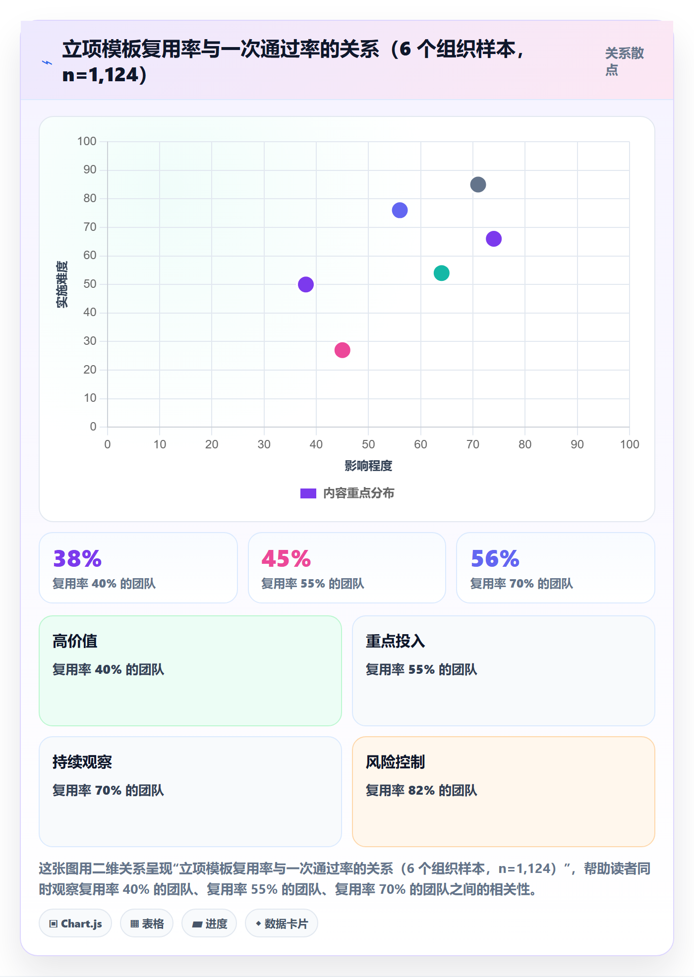 周期落地方案:项目成员开展项目立项的效率提升案例解析
