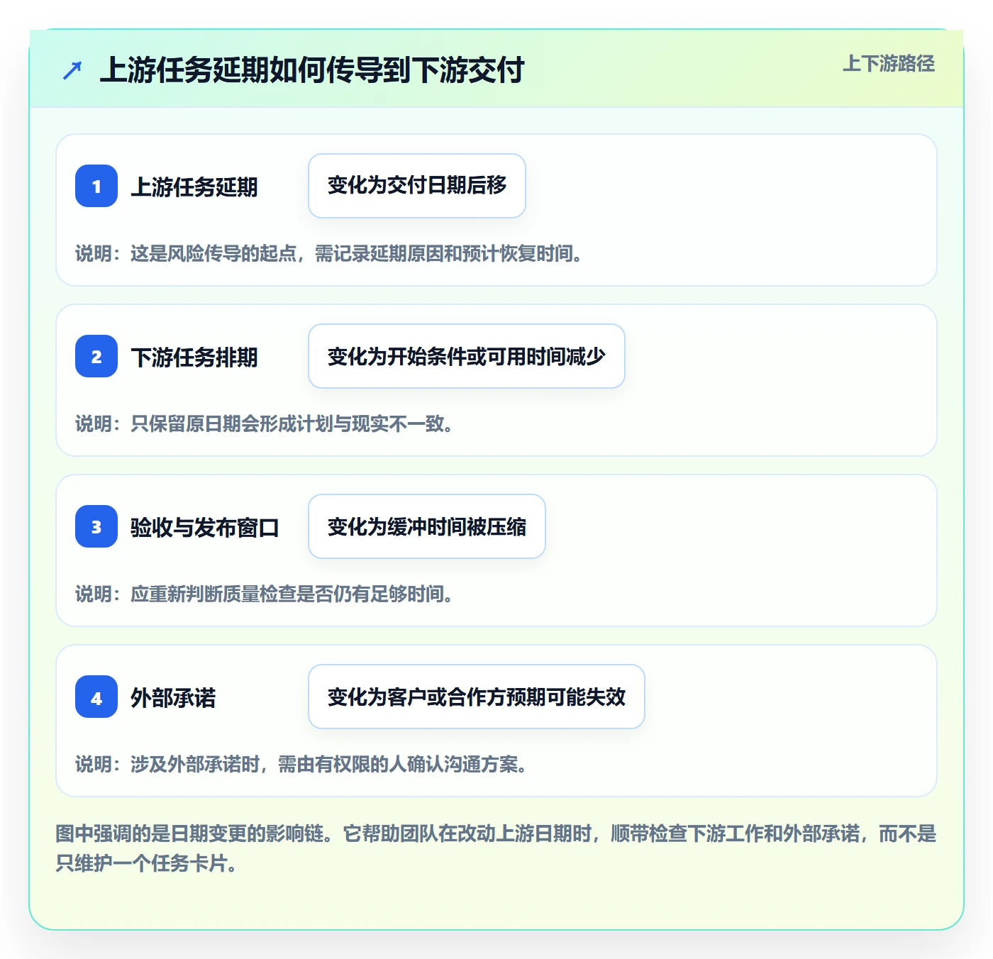 日历视图截止日期教程:企业管理者流程优化,避坑指南