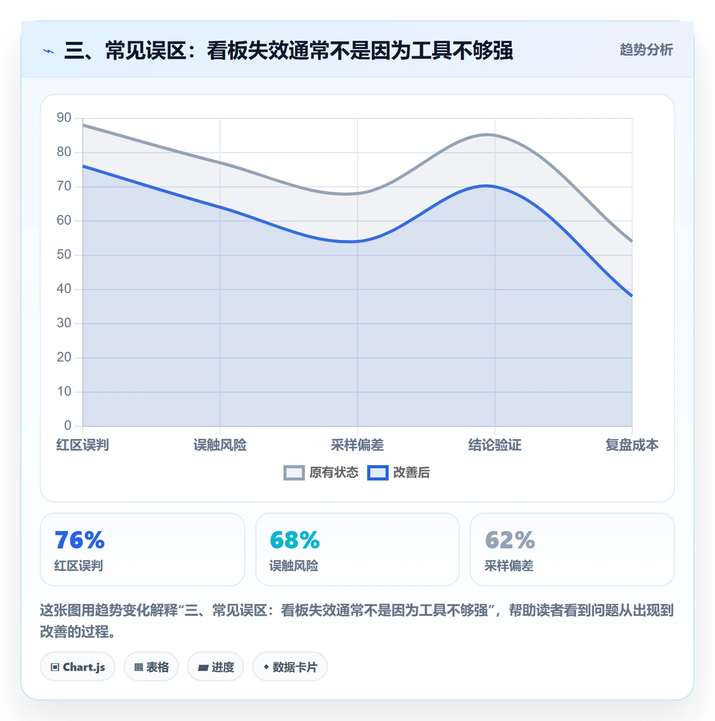 三、常见误区:看板失效通常不是因为工具不够强