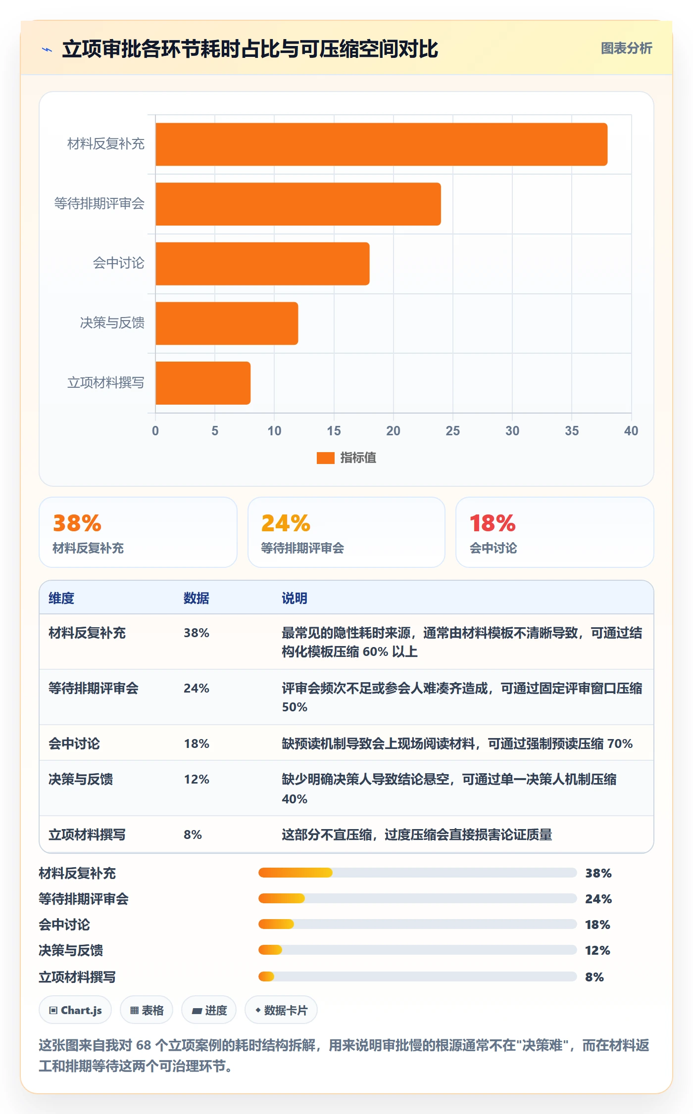 立项审批最佳实践：PMO项目立项入门指南，常见问题