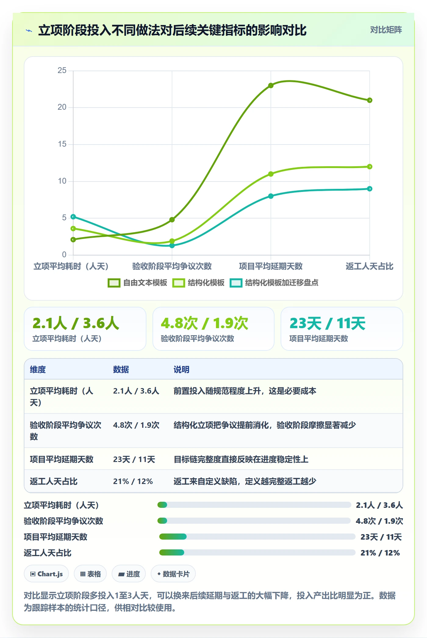 项目目标管理指南:跨部门团队如何做好项目立项,入门指南全流程