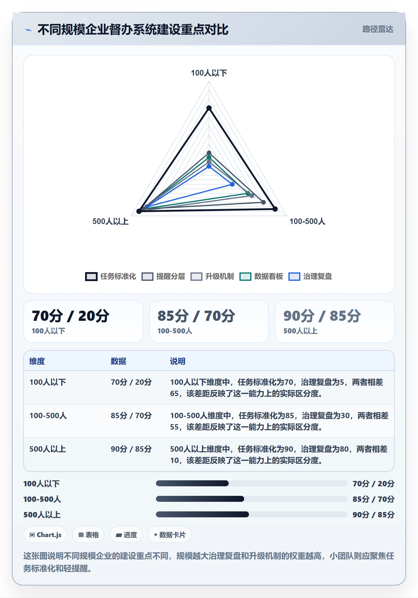 督办怎么做？产品经理协同管理：任务提醒从0到1